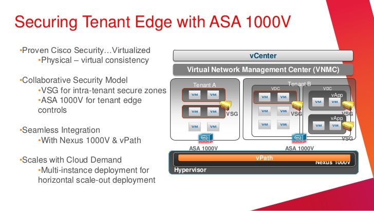 Asa 1000v Trial License For