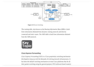 Cisco-Press-CCNP-and-CCIE-Enterprise-Core-ENCOR-350-401-Official-Cert ...