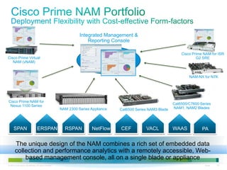 Nam Module Cisco Cisco prime-nms-overview-hi-techdays deep dive | PPTX