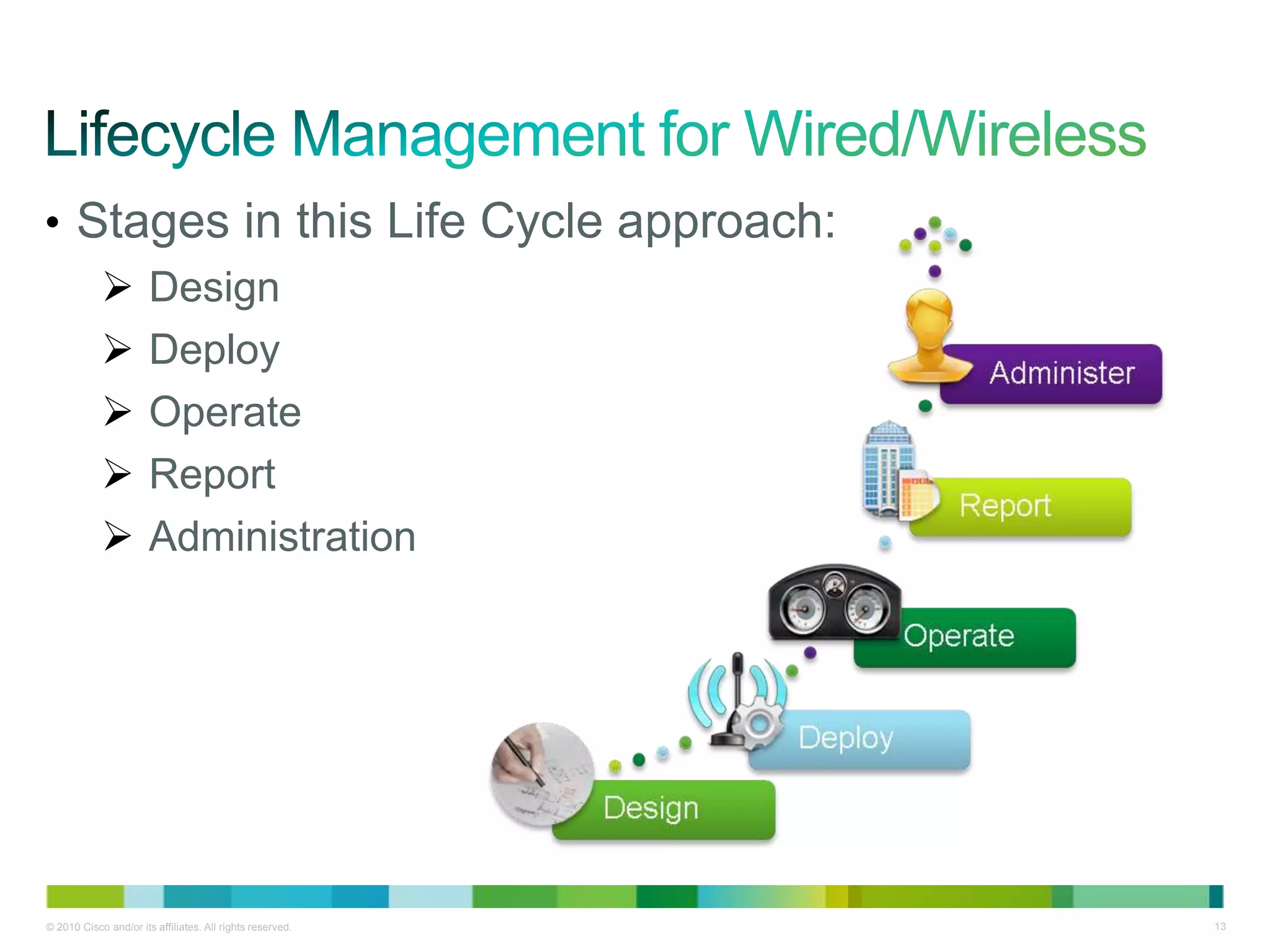 © 2010 Cisco and/or its affiliates. All rights reserved. 13
• Stages in this Life Cycle approach:
 Design
 Deploy
 Operate
 Report
 Administration
 