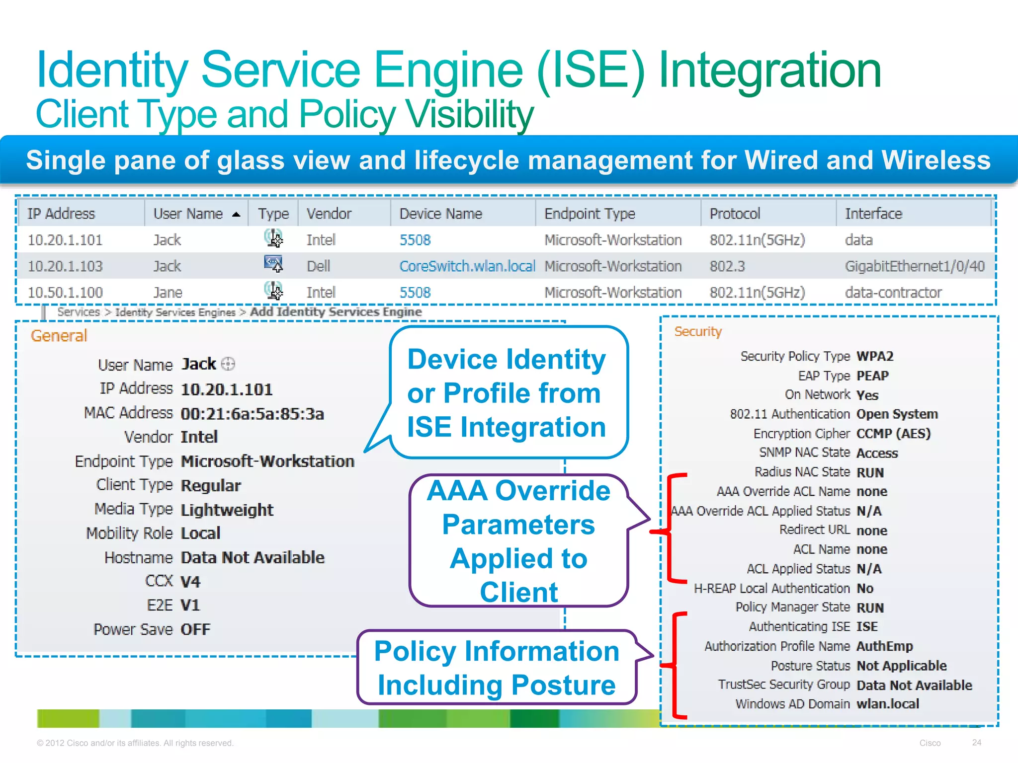 © 2012 Cisco and/or its affiliates. All rights reserved. Cisco 24
Device Identity
or Profile from
ISE Integration
Policy Information
Including Posture
AAA Override
Parameters
Applied to
Client
Single pane of glass view and lifecycle management for Wired and Wireless
 