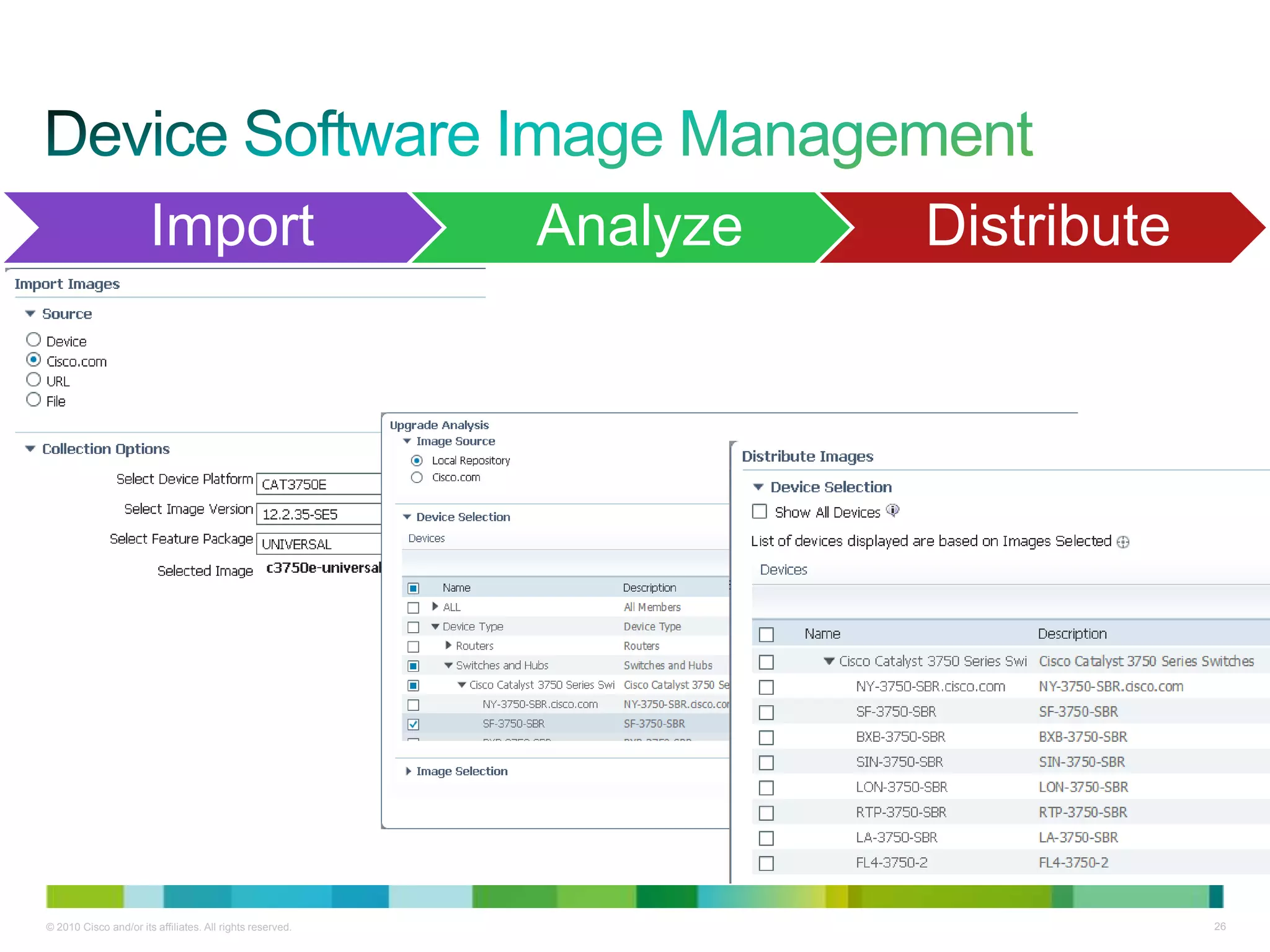 © 2010 Cisco and/or its affiliates. All rights reserved. 26
Import Analyze Distribute
 