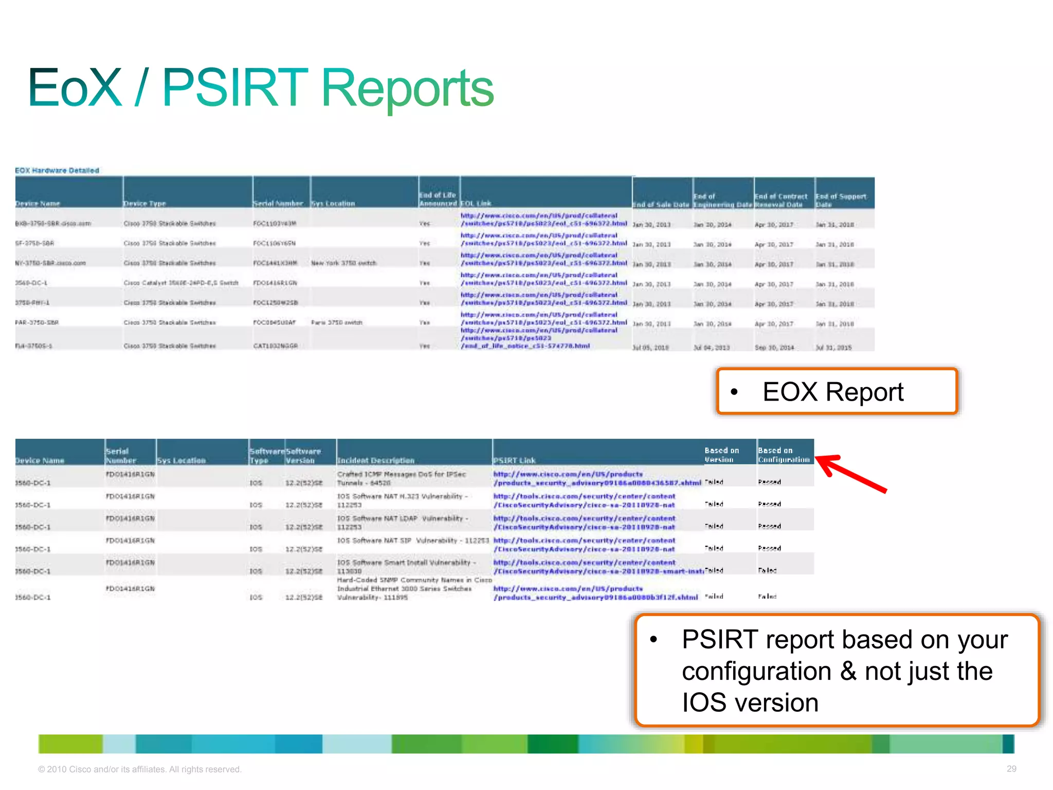 © 2010 Cisco and/or its affiliates. All rights reserved. 29
• PSIRT report based on your
configuration & not just the
IOS version
• EOX Report
 