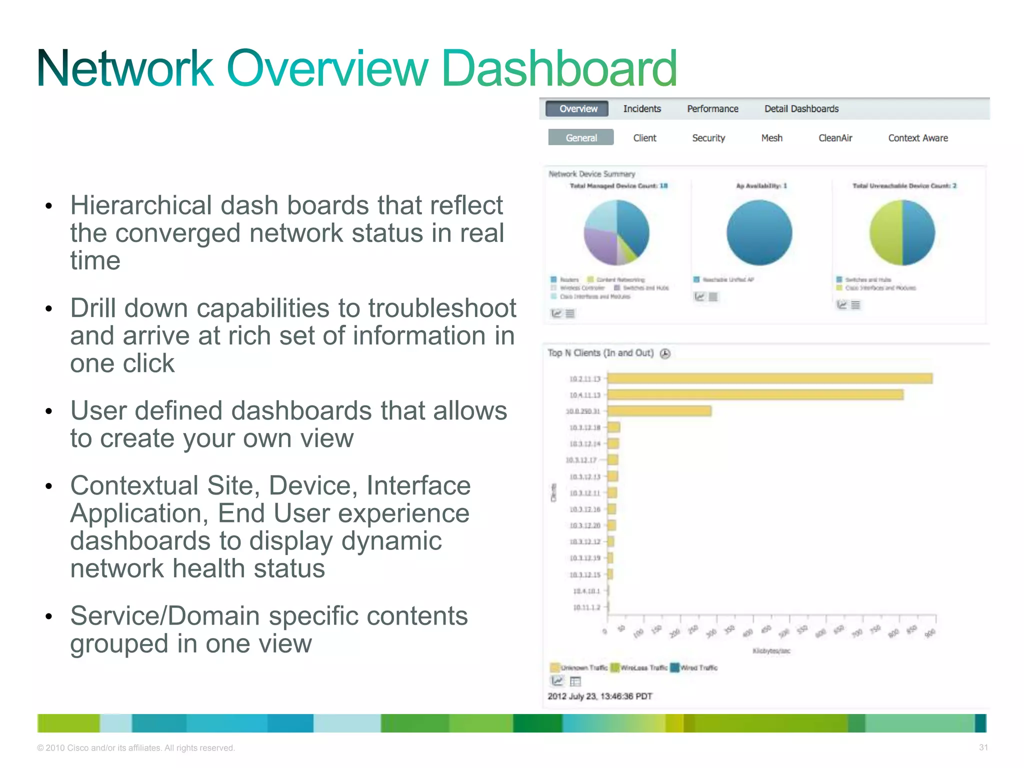© 2010 Cisco and/or its affiliates. All rights reserved. 31
• Hierarchical dash boards that reflect
the converged network status in real
time
• Drill down capabilities to troubleshoot
and arrive at rich set of information in
one click
• User defined dashboards that allows
to create your own view
• Contextual Site, Device, Interface
Application, End User experience
dashboards to display dynamic
network health status
• Service/Domain specific contents
grouped in one view
 