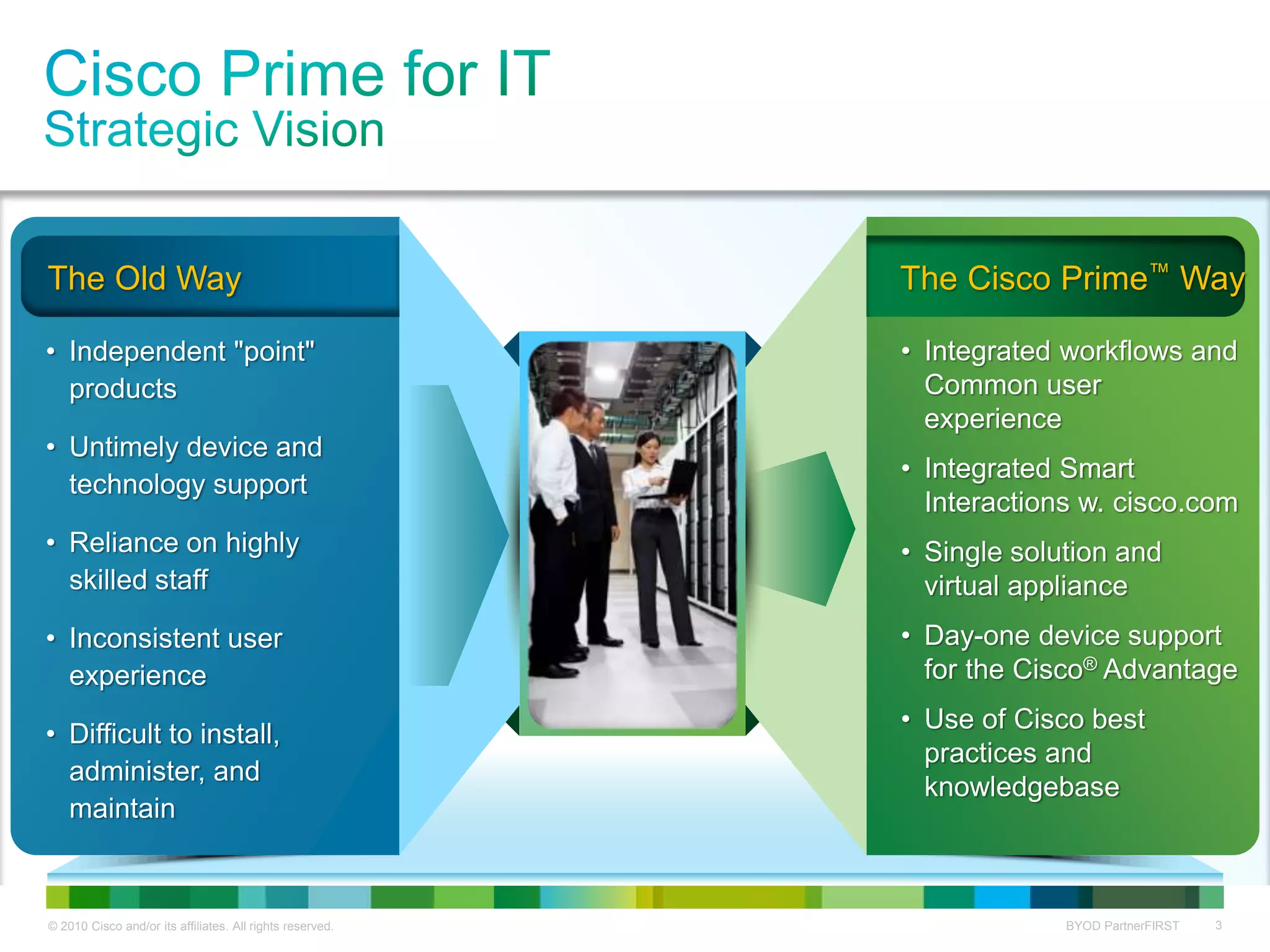 © 2010 Cisco and/or its affiliates. All rights reserved. BYOD PartnerFIRST 3
• Independent "point"
products
• Untimely device and
technology support
• Reliance on highly
skilled staff
• Inconsistent user
experience
• Difficult to install,
administer, and
maintain
• Integrated workflows and
Common user
experience
• Integrated Smart
Interactions w. cisco.com
• Single solution and
virtual appliance
• Day-one device support
for the Cisco® Advantage
• Use of Cisco best
practices and
knowledgebase
The Old Way The Cisco Prime™ Way
 