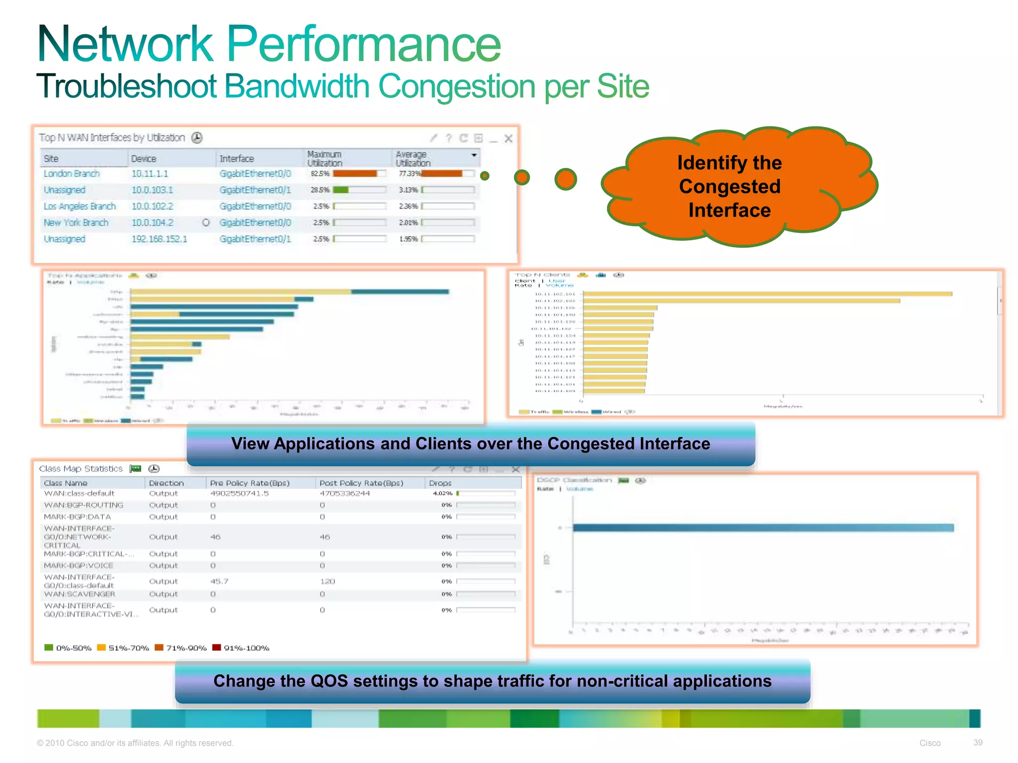 © 2010 Cisco and/or its affiliates. All rights reserved. Cisco 39
Identify the
Congested
Interface
View Applications and Clients over the Congested Interface
Change the QOS settings to shape traffic for non-critical applications
 