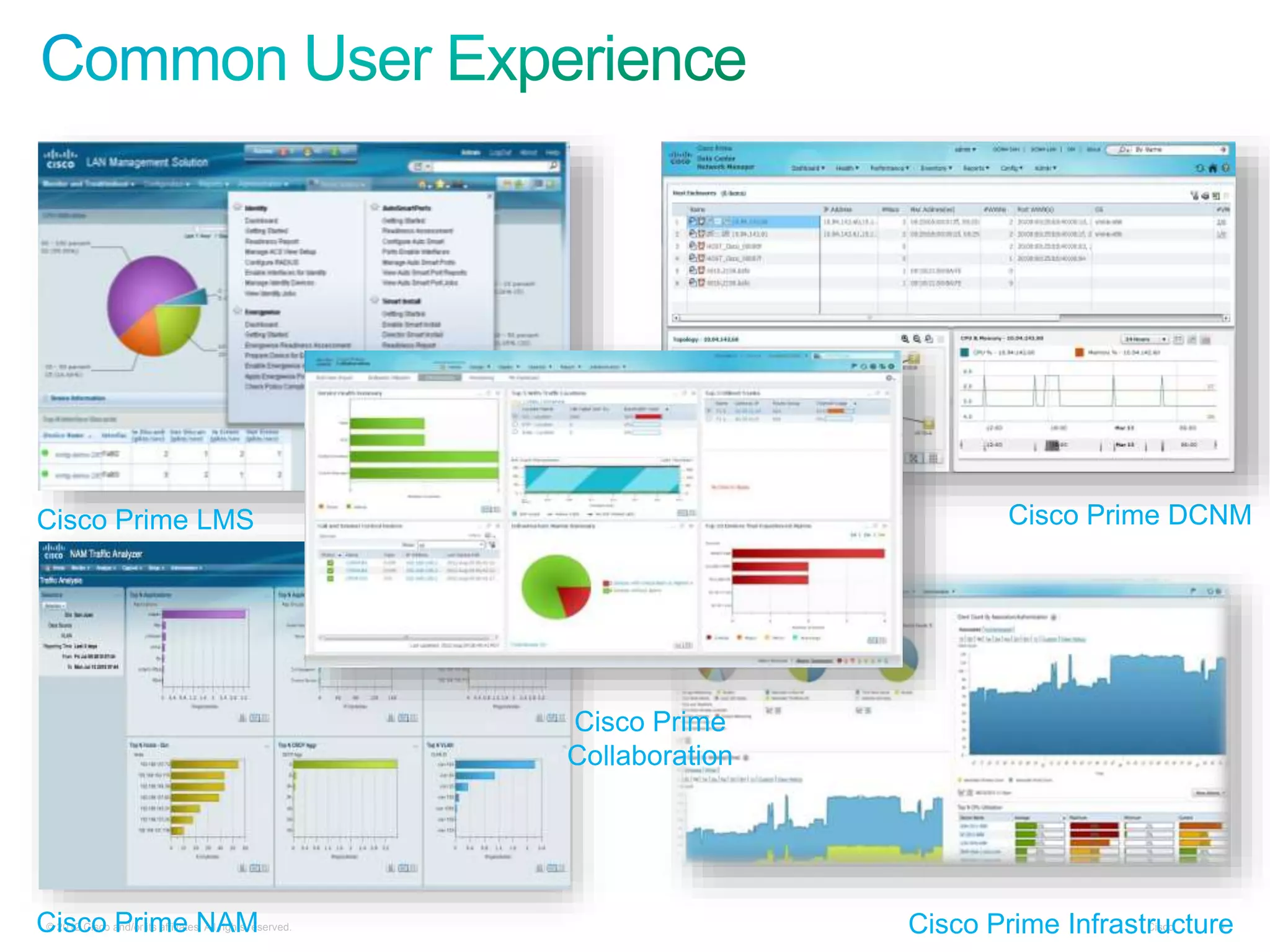 Cisco© 2012 Cisco and/or its affiliates. All rights reserved. 4Cisco Prime NAM Cisco Prime Infrastructure
Cisco Prime DCNMCisco Prime LMS
Cisco Prime
Collaboration
 