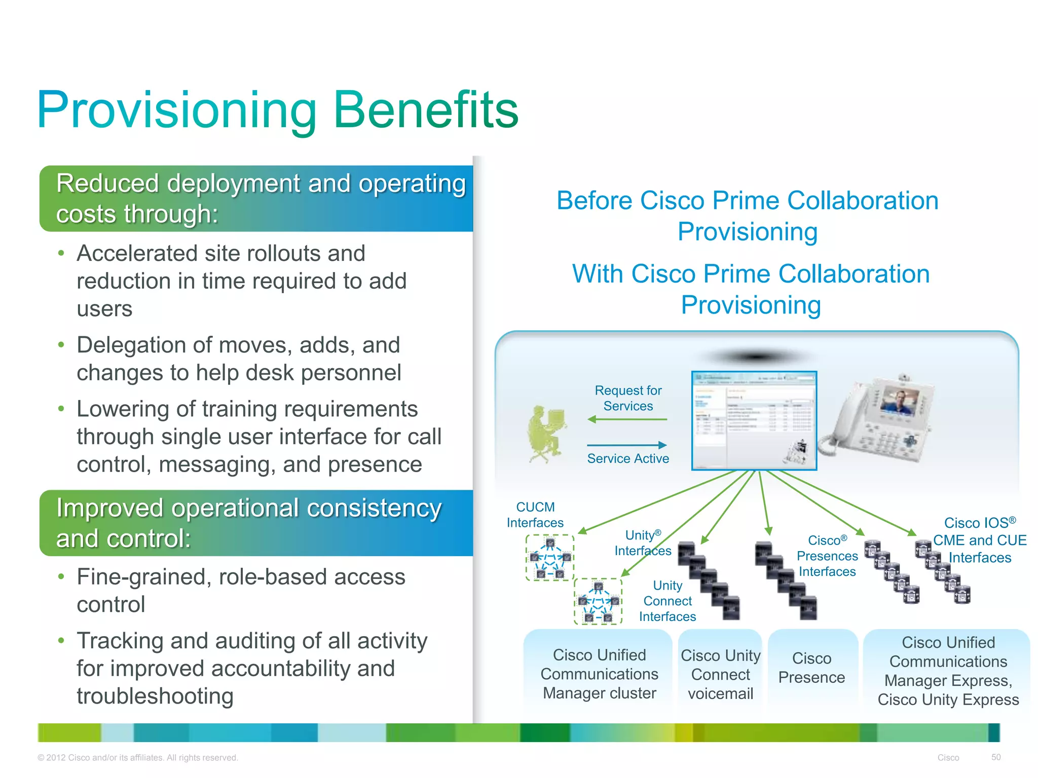 © 2012 Cisco and/or its affiliates. All rights reserved. Cisco 50
• Accelerated site rollouts and
reduction in time required to add
users
• Delegation of moves, adds, and
changes to help desk personnel
• Lowering of training requirements
through single user interface for call
control, messaging, and presence
Reduced deployment and operating
costs through:
• Fine-grained, role-based access
control
• Tracking and auditing of all activity
for improved accountability and
troubleshooting
Improved operational consistency
and control:
CUCM
Interfaces
Cisco Unified
Communications
Manager cluster
Cisco Unity
Connect
voicemail
Cisco
Presence
Cisco Unified
Communications
Manager Express,
Cisco Unity Express
Unity
Connect
Interfaces
Cisco IOS®
CME and CUE
Interfaces
Cisco®
Presences
Interfaces
Unity®
Interfaces
Request for
Services
Service Active
Before Cisco Prime Collaboration
Provisioning
With Cisco Prime Collaboration
Provisioning
 