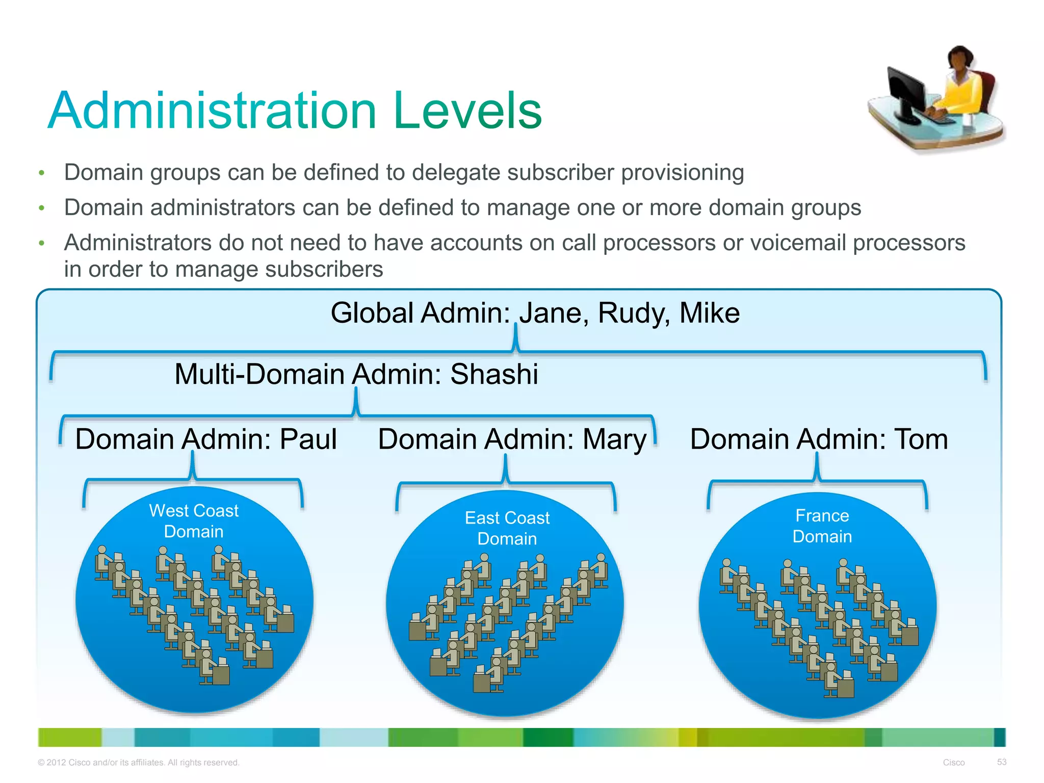 © 2012 Cisco and/or its affiliates. All rights reserved. Cisco 53
• Domain groups can be defined to delegate subscriber provisioning
• Domain administrators can be defined to manage one or more domain groups
• Administrators do not need to have accounts on call processors or voicemail processors
in order to manage subscribers
Global Admin: Jane, Rudy, Mike
West Coast
Domain
East Coast
Domain
Domain Admin: MaryDomain Admin: Paul
Multi-Domain Admin: Shashi
France
Domain
Domain Admin: Tom
 