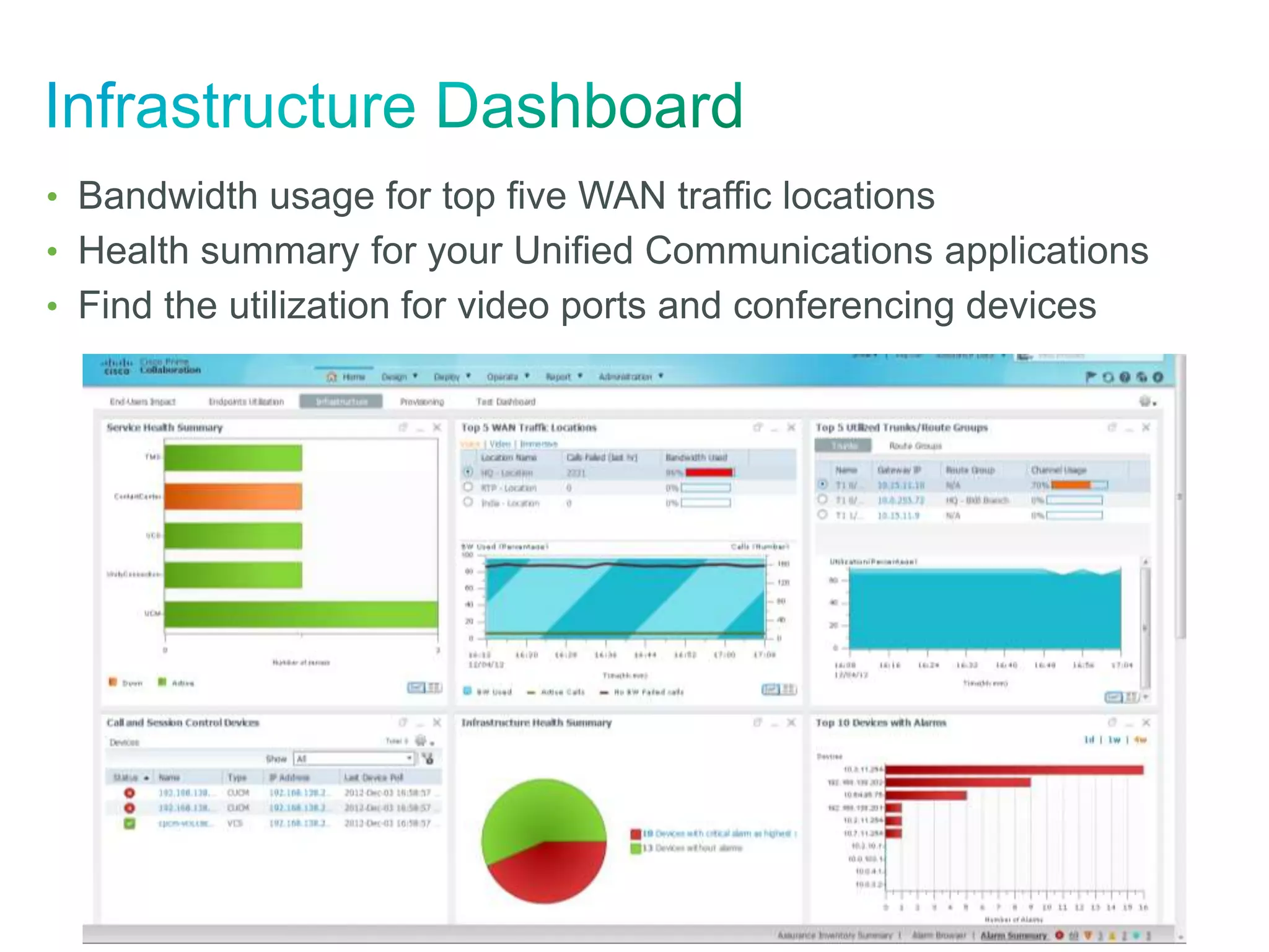 • Bandwidth usage for top five WAN traffic locations
• Health summary for your Unified Communications applications
• Find the utilization for video ports and conferencing devices
 