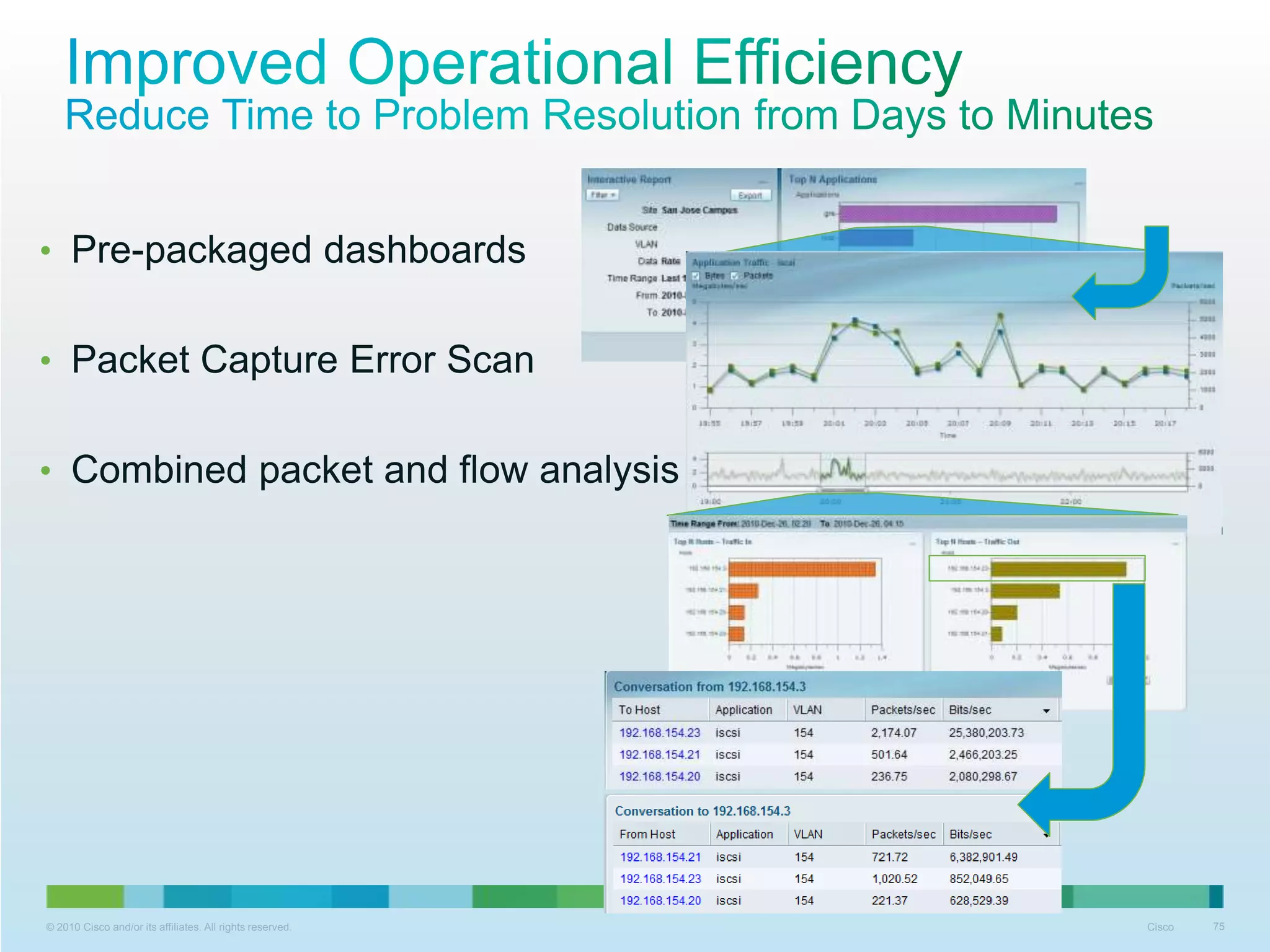 © 2010 Cisco and/or its affiliates. All rights reserved. Cisco 75
• Pre-packaged dashboards
• Packet Capture Error Scan
• Combined packet and flow analysis
 