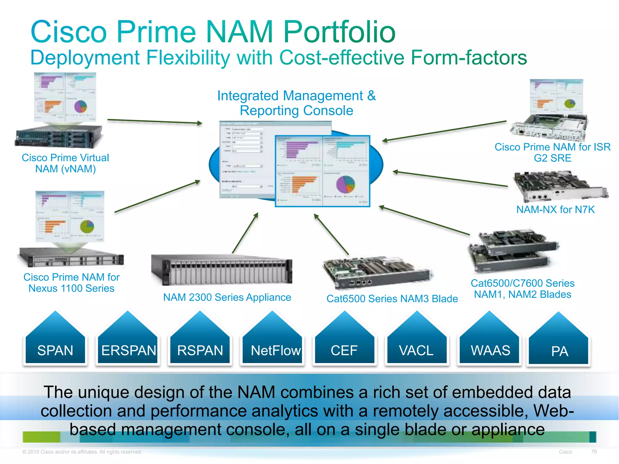 © 2010 Cisco and/or its affiliates. All rights reserved. Cisco 76
NAM Product
Family
SPAN ERSPAN RSPAN NetFlow CEF VACL WAAS
Cisco Prime Virtual
NAM (vNAM)
The unique design of the NAM combines a rich set of embedded data
collection and performance analytics with a remotely accessible, Web-
based management console, all on a single blade or appliance
Integrated Management &
Reporting Console
PA
Cat6500/C7600 Series
NAM1, NAM2 BladesCat6500 Series NAM3 Blade
Cisco Prime NAM for ISR
G2 SRE
Cisco Prime NAM for
Nexus 1100 Series
NAM 2300 Series Appliance
NAM-NX for N7K
 