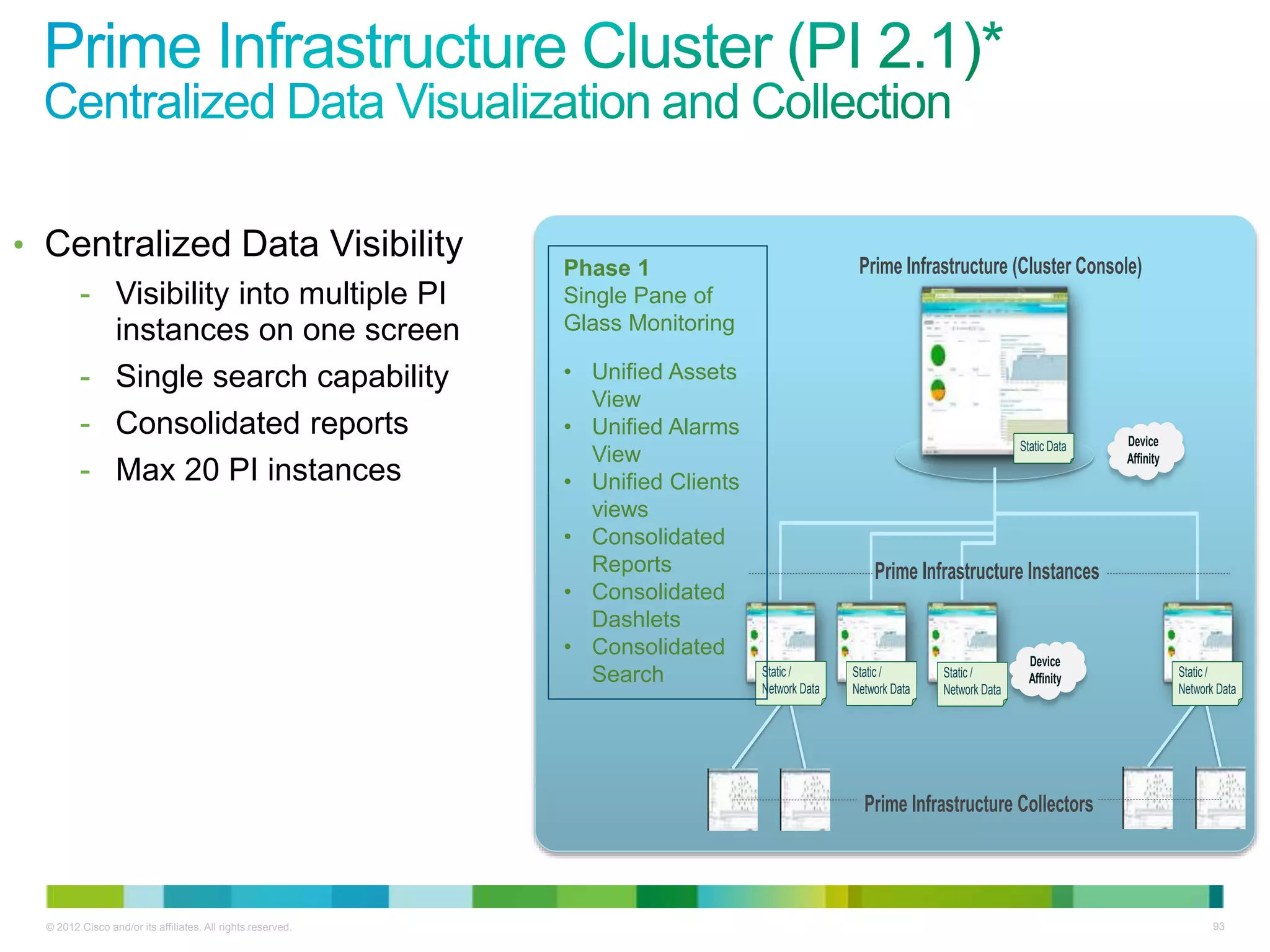 © 2012 Cisco and/or its affiliates. All rights reserved. 93
• Centralized Data Visibility
- Visibility into multiple PI
instances on one screen
- Single search capability
- Consolidated reports
- Max 20 PI instances
Static Data Device
Affinity
Device
Affinity
Prime Infrastructure Instances
Prime Infrastructure Collectors
Prime Infrastructure (Cluster Console)
Static /
Network Data
Static /
Network Data
Static /
Network Data
Static /
Network Data
Phase 1
Single Pane of
Glass Monitoring
• Unified Assets
View
• Unified Alarms
View
• Unified Clients
views
• Consolidated
Reports
• Consolidated
Dashlets
• Consolidated
Search
 