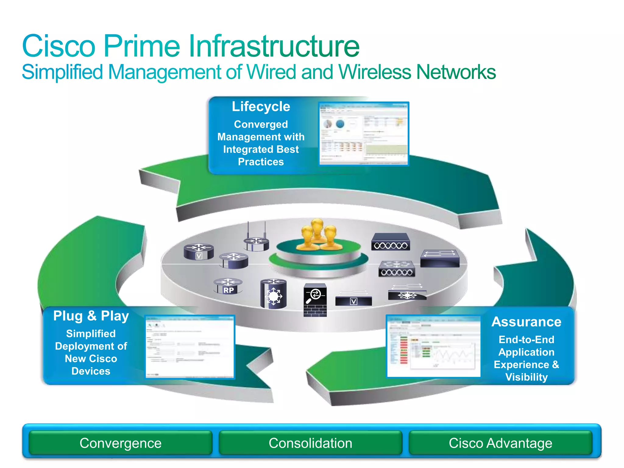 © 2012 Cisco and/or its affiliates. All rights reserved. Cisco 8
Assurance
End-to-End
Application
Experience &
Visibility
Plug & Play
Simplified
Deployment of
New Cisco
Devices
Lifecycle
Converged
Management with
Integrated Best
Practices
Convergence Consolidation Cisco Advantage
 