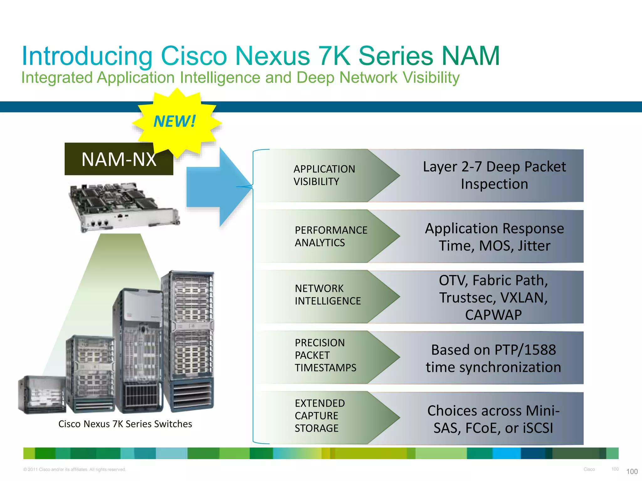 © 2011 Cisco and/or its affiliates. All rights reserved. Cisco 100
Integrated Application Intelligence and Deep Network Visibility
100
Cisco Nexus 7K Series Switches
NAM-NX
NEW!
PRECISION
PACKET
TIMESTAMPS
Based on PTP/1588
time synchronization
NETWORK
INTELLIGENCE
OTV, Fabric Path,
Trustsec, VXLAN,
CAPWAP
PERFORMANCE
ANALYTICS
Application Response
Time, MOS, Jitter
APPLICATION
VISIBILITY
Layer 2-7 Deep Packet
Inspection
EXTENDED
CAPTURE
STORAGE
Choices across Mini-
SAS, FCoE, or iSCSI
 