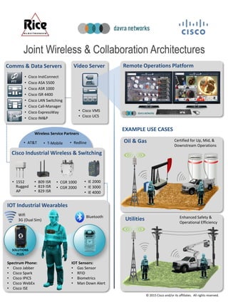 Joint Wireless & Collaboration Architectures
EXAMPLE USE CASES
Spectrum Phone:
• Cisco Jabber
• Cisco Spark
• Cisco IPICS
• Cisco WebEx
• Cisco ISE
IOT Sensors:
• Gas Sensor
• RFID
• Biometrics
• Man Down Alert
IOT Industrial Wearables
Cisco Industrial Wireless & Switching
SOLUTIONS
PLUS
• CGR 1000
• CGR 2000
• 809 ISR
• 819 ISR
• 829 ISR
• 1552
Rugged
AP
BluetoothWifi
3G (Dual Sim)
Video Server Remote Operations Platform
PTT
• Cisco InstConnect
• Cisco ASA 5500
• Cisco ASR 1000
• Cisco ISR 4400
• Cisco LAN Switching
• Cisco Call-Manager
• Cisco ExpressWay
• Cisco IM&P
© 2015 Cisco and/or its affiliates. All rights reserved.
• Cisco VMS
• Cisco UCS
Wireless Service Partners
• IE 2000
• IE 3000
• IE 4000
Comms & Data Servers
• AT&T • T-Mobile • Redline
Utilities Enhanced Safety &
Operational Efficiency
Oil & Gas Certified for Up, Mid, &
Downstream Operations
 