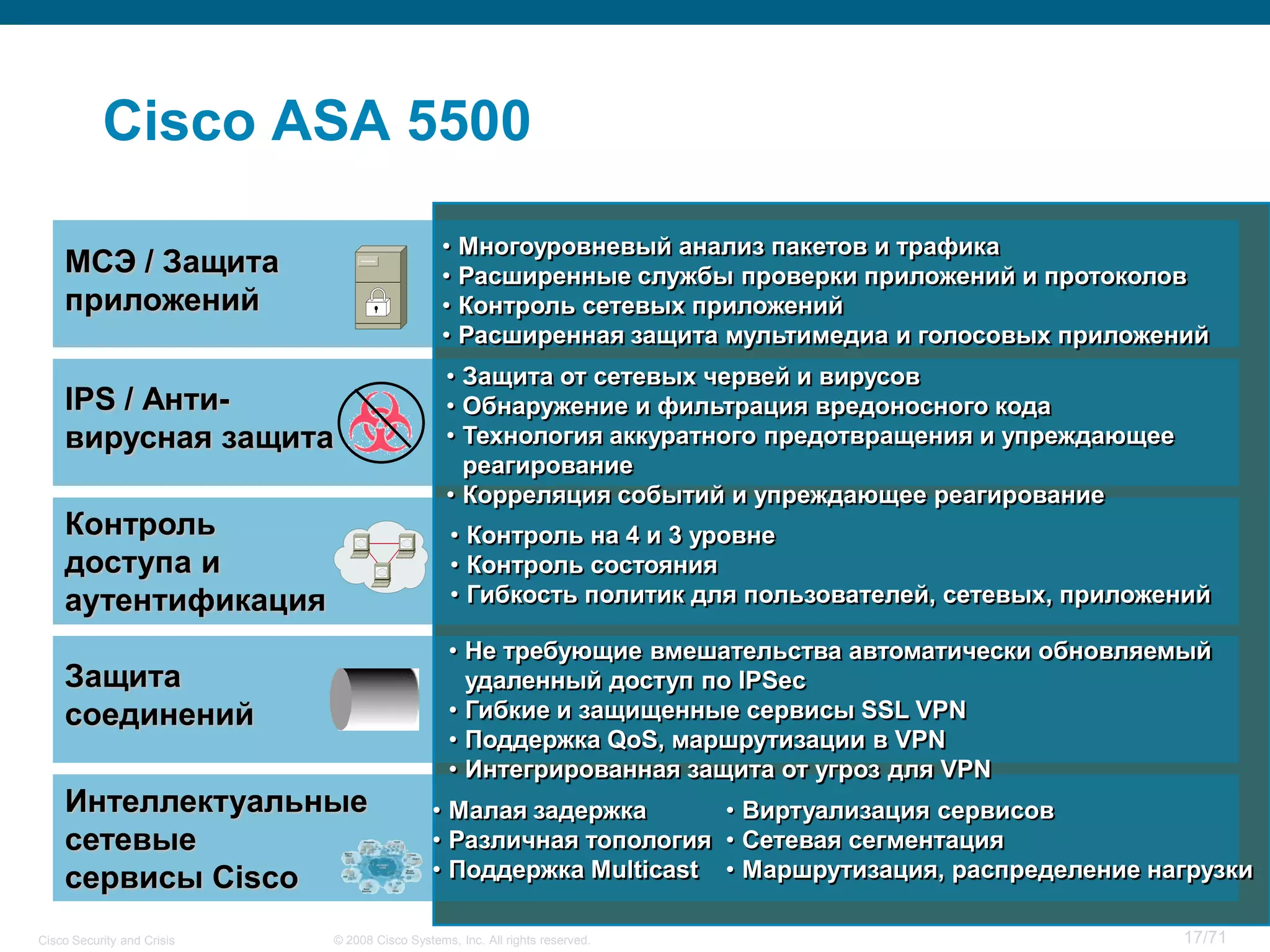 Cisco Security and Crisis