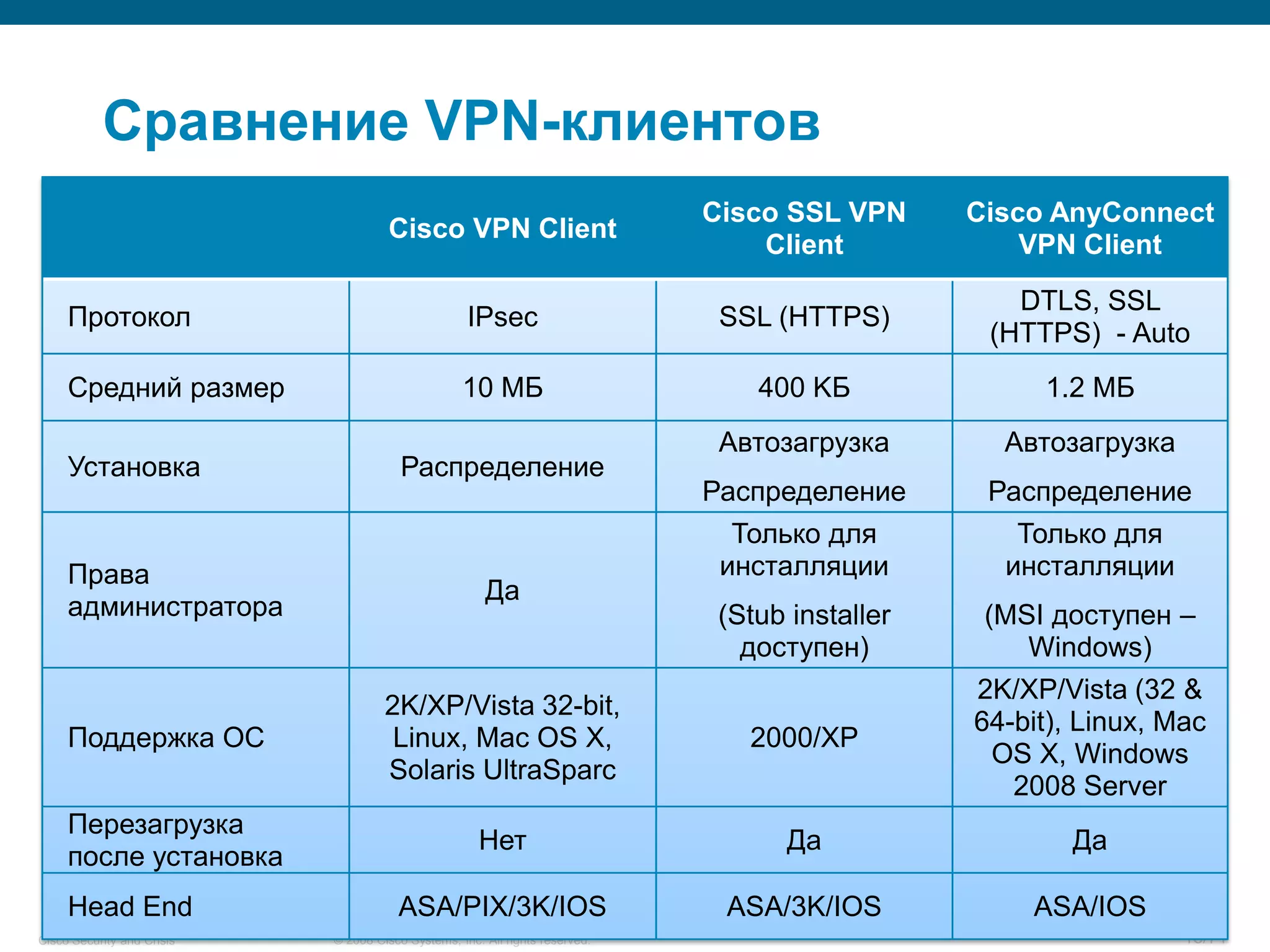 Cisco Security and Crisis