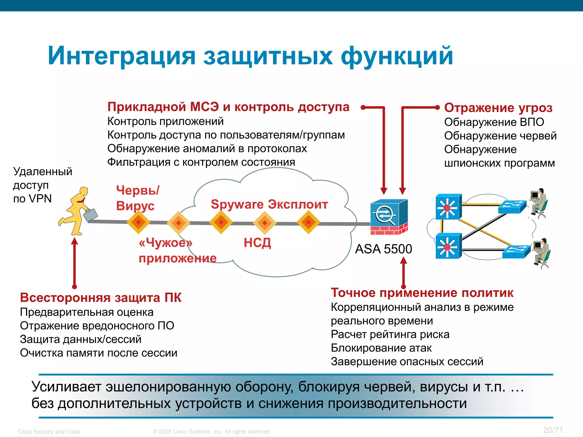 Cisco Security and Crisis