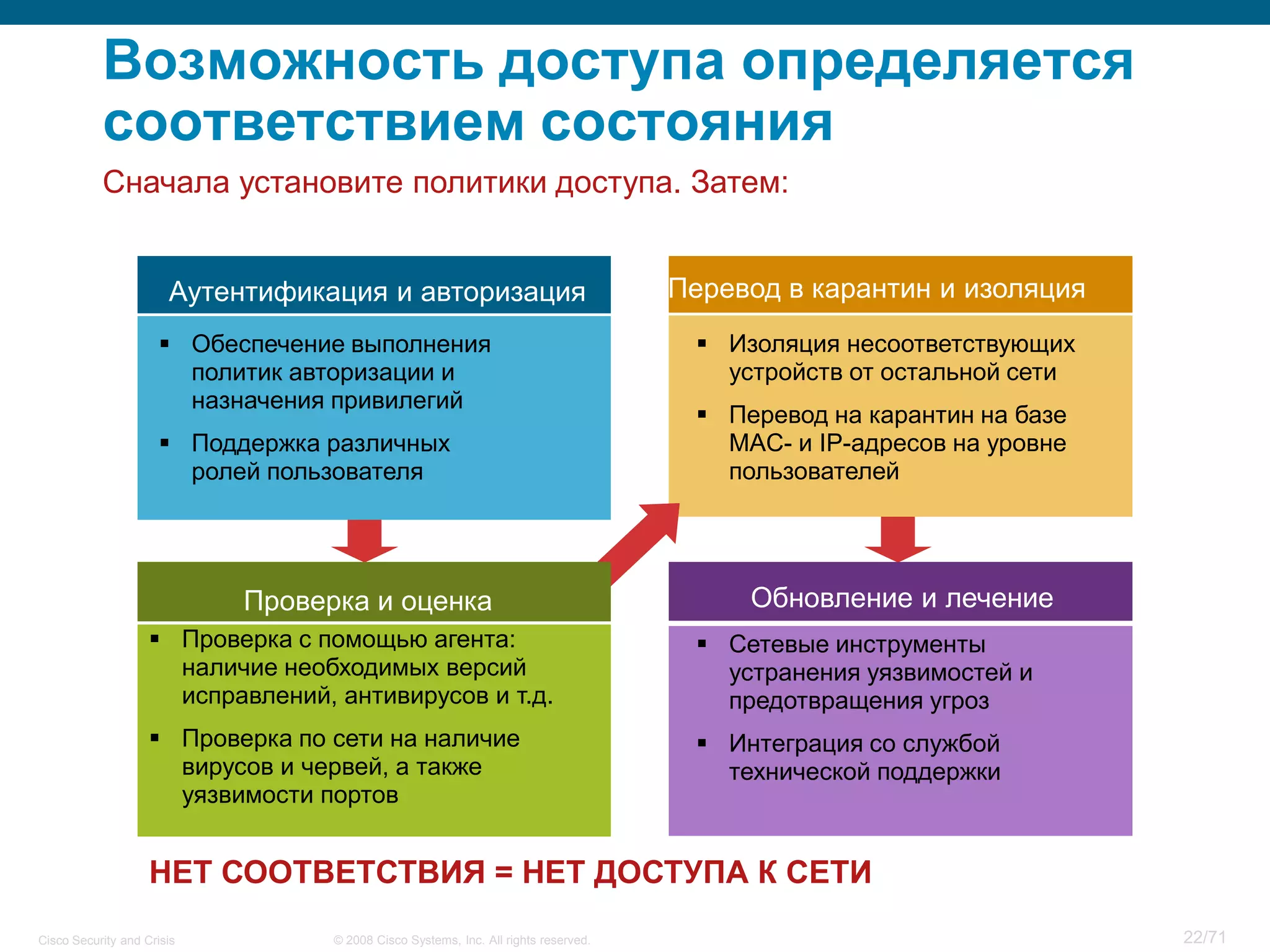 Cisco Security and Crisis