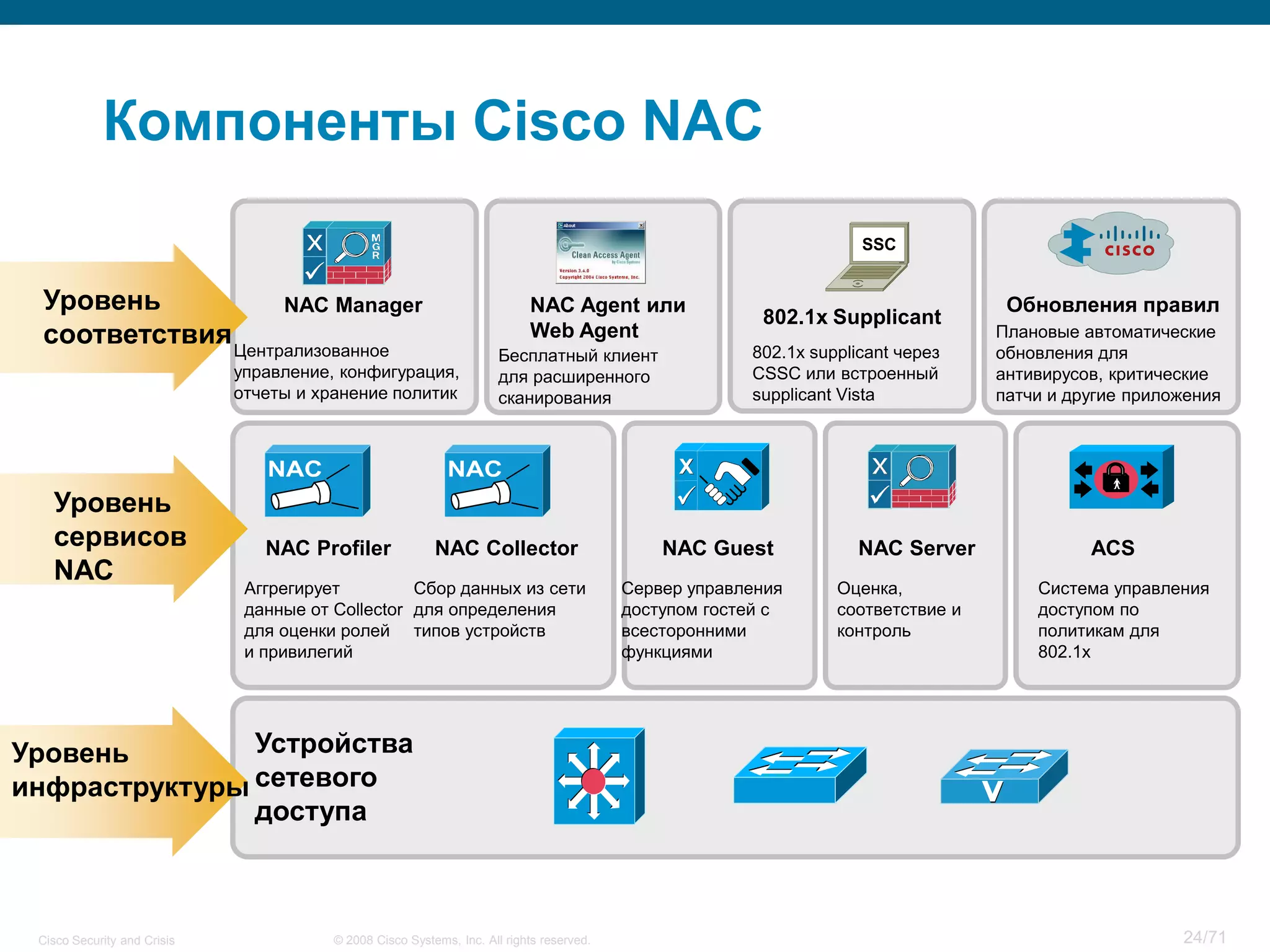 Cisco Security and Crisis