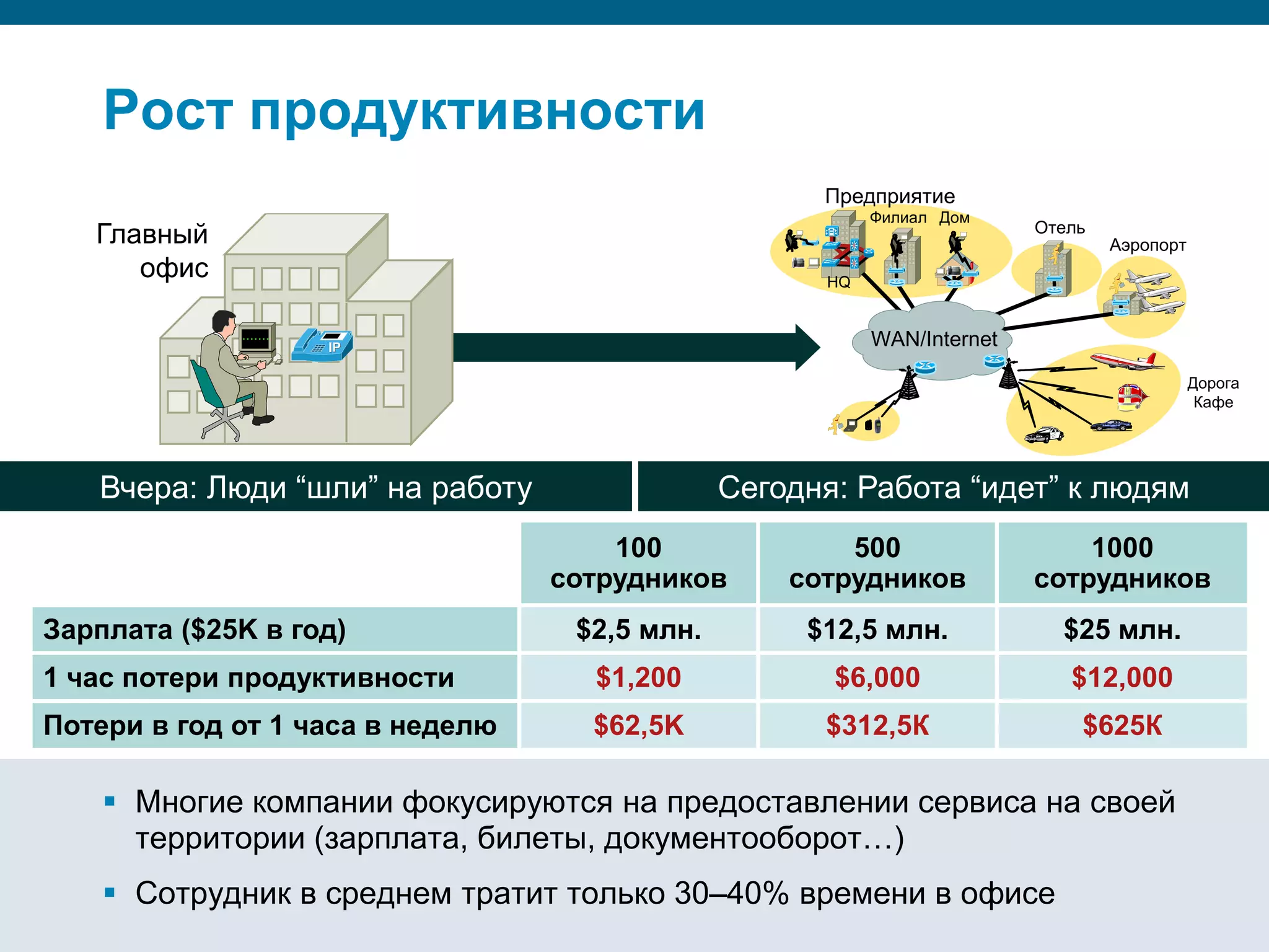 Cisco Security and Crisis