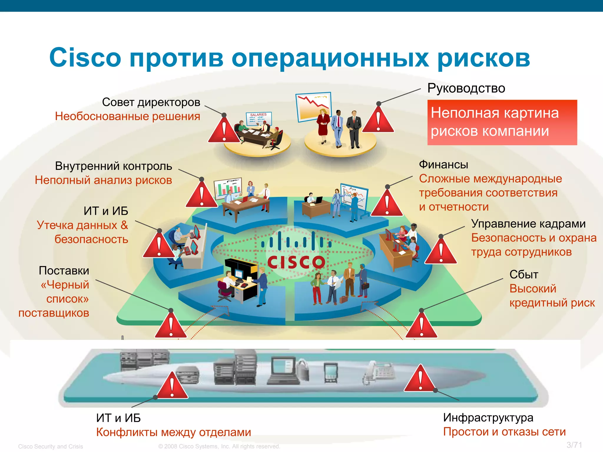 Cisco Security and Crisis
