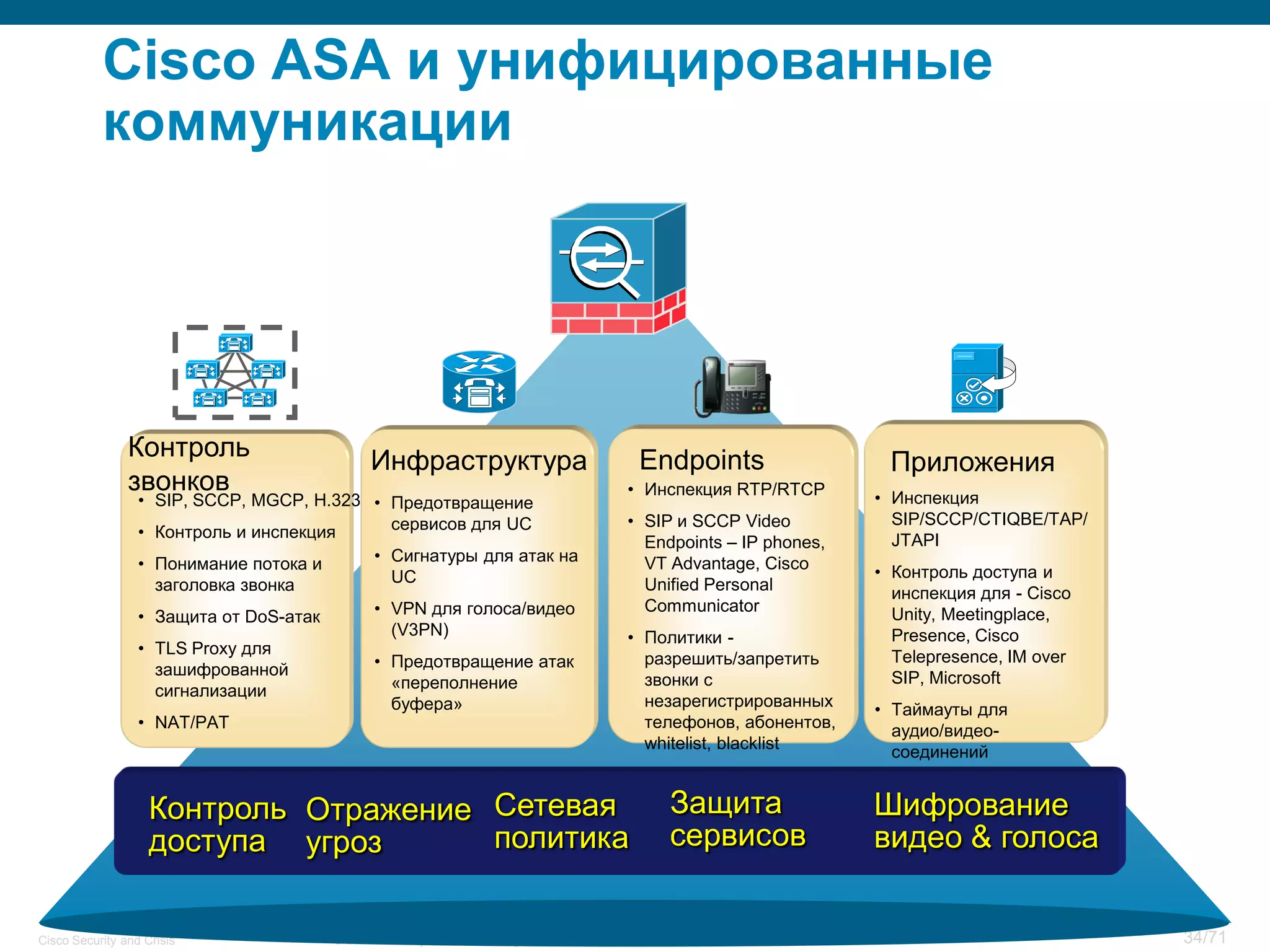 Cisco Security and Crisis