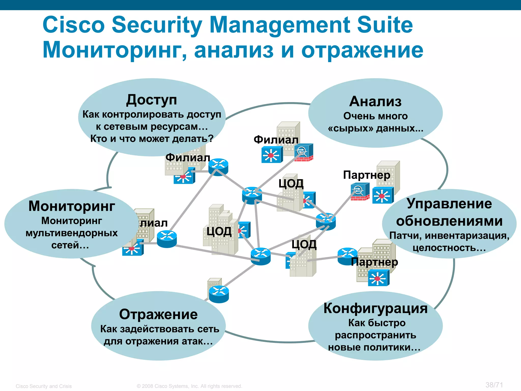 Cisco Security and Crisis