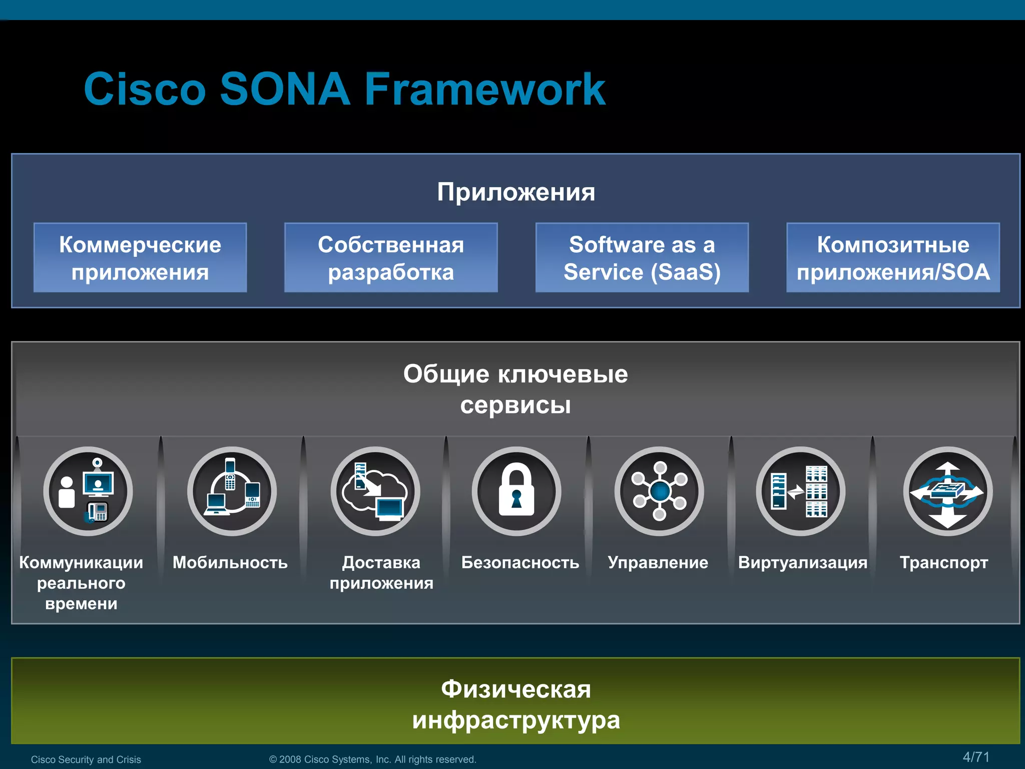 Cisco Security and Crisis