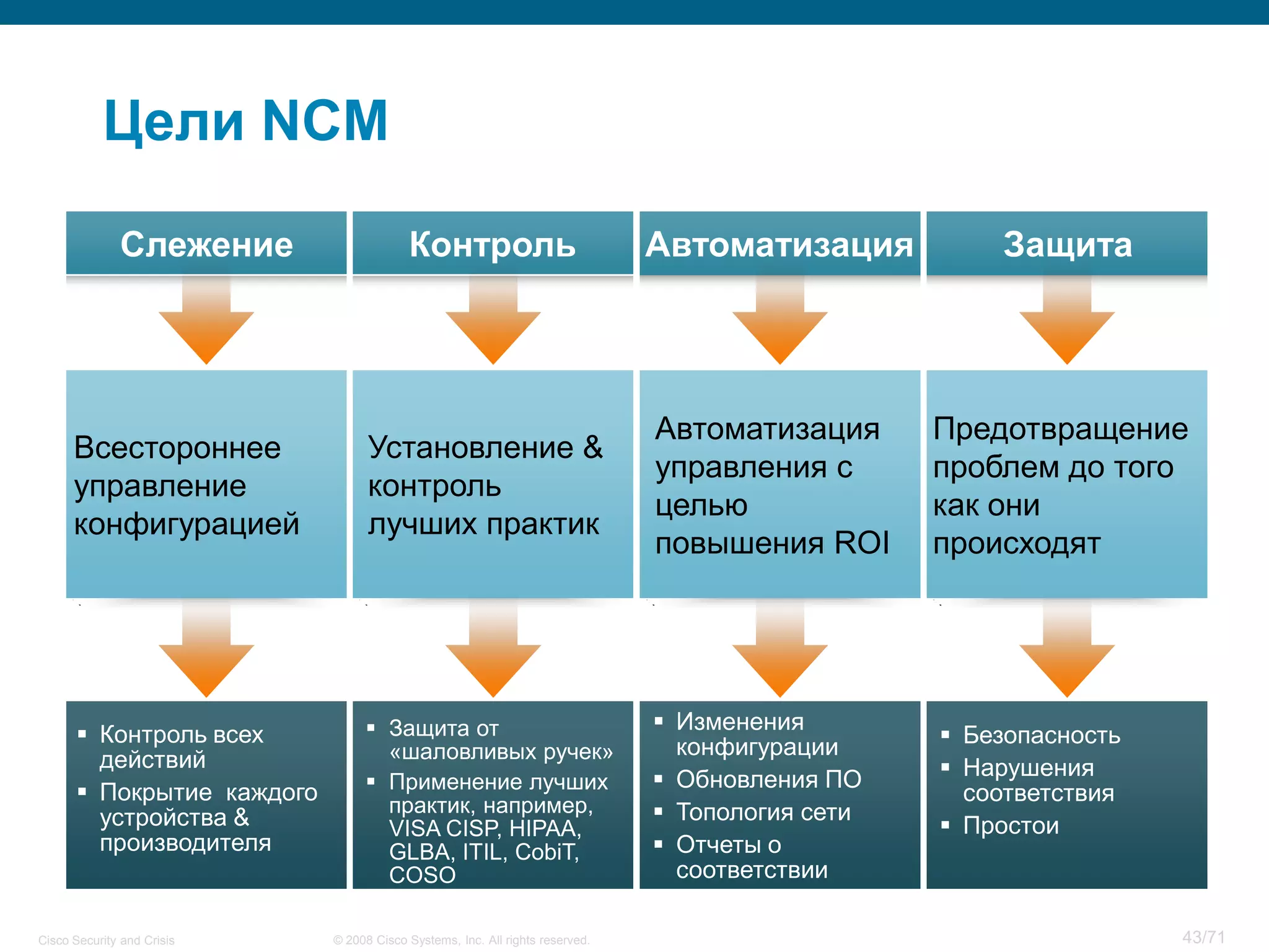 Cisco Security and Crisis
