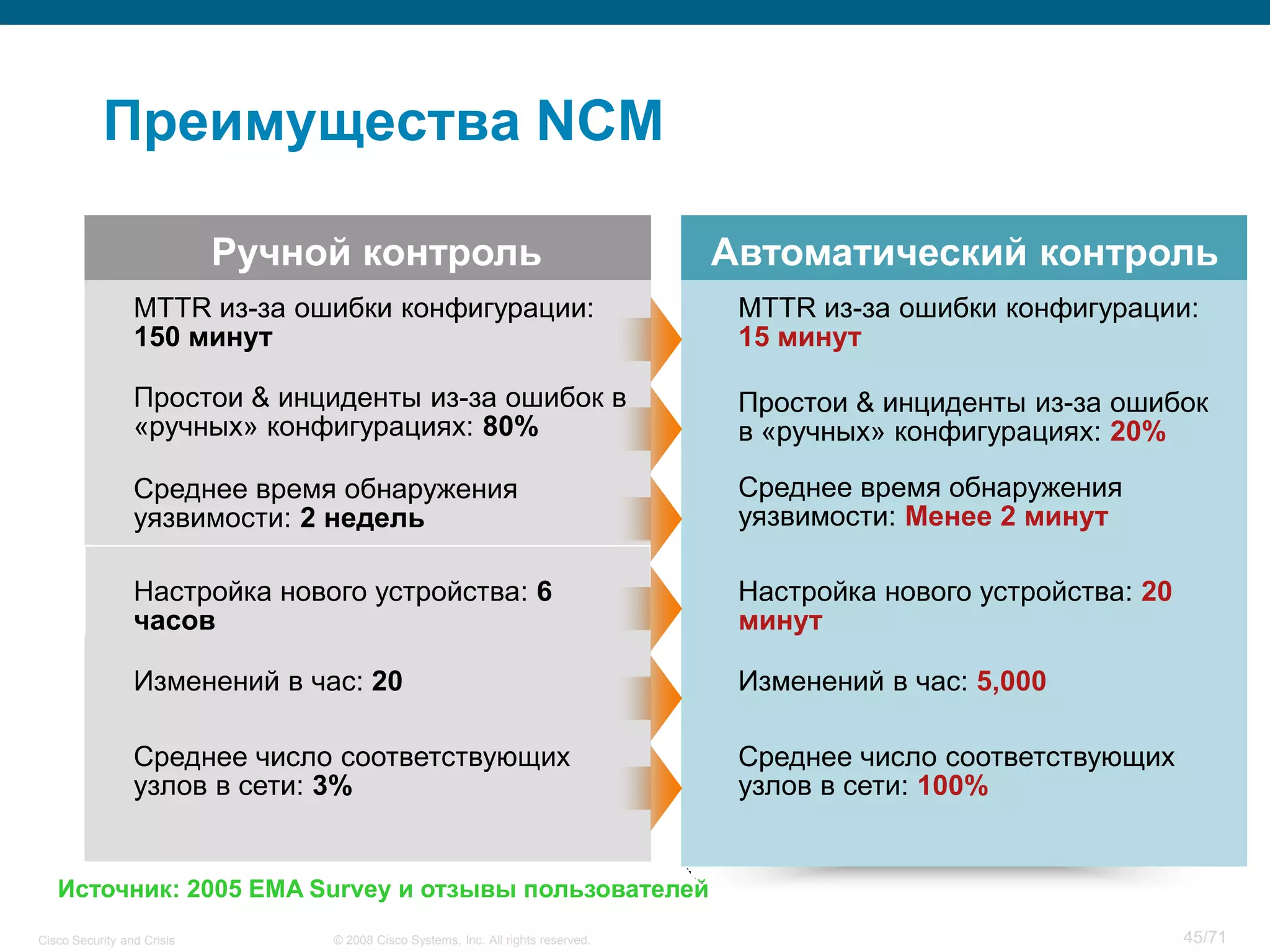 Cisco Security and Crisis