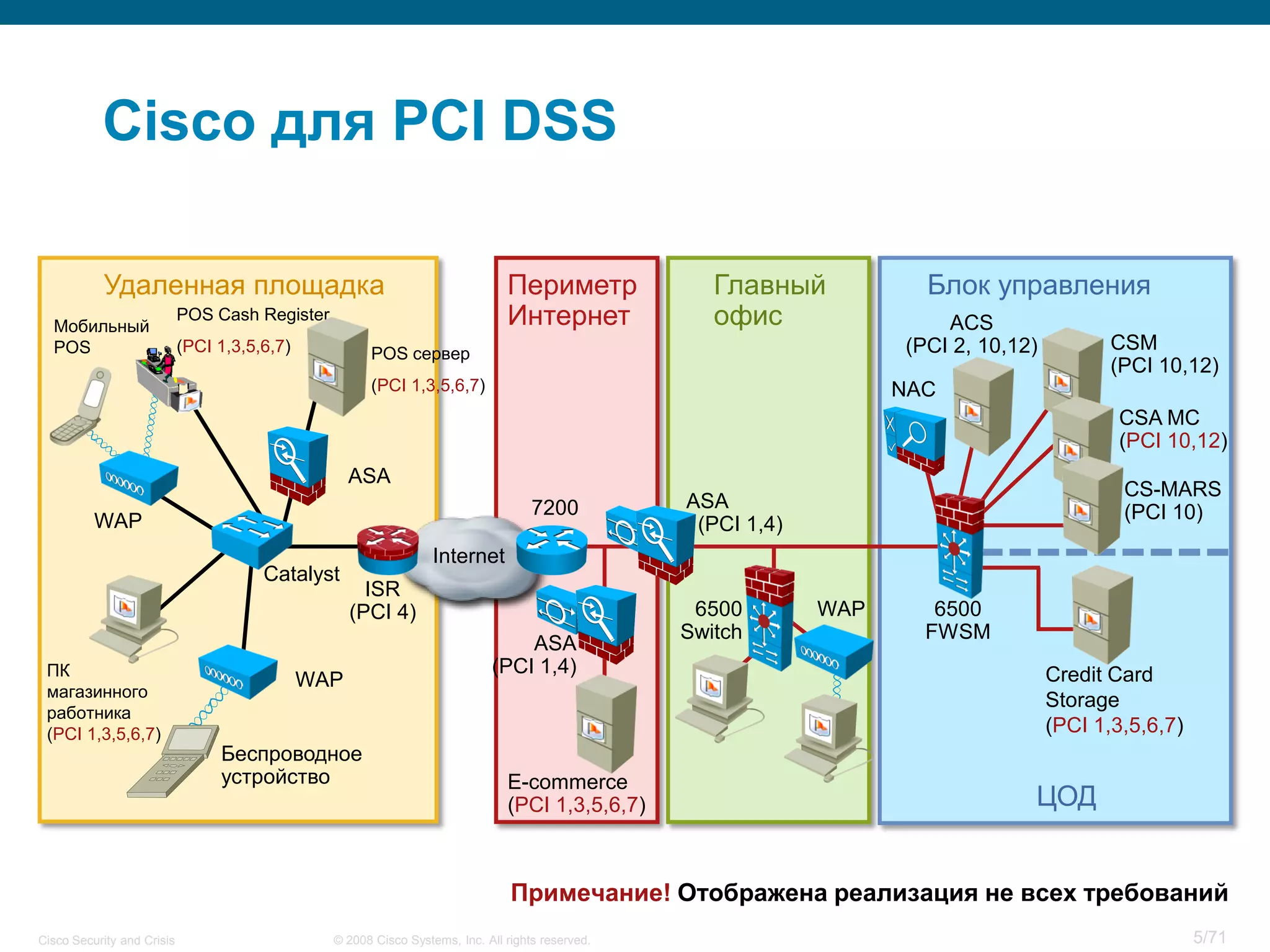 Cisco Security and Crisis