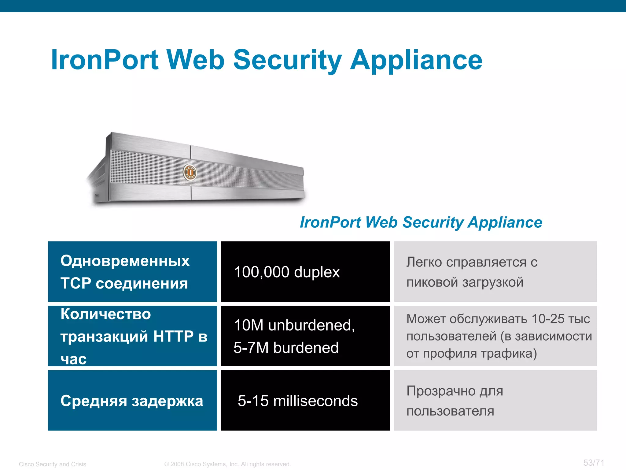Cisco Security and Crisis