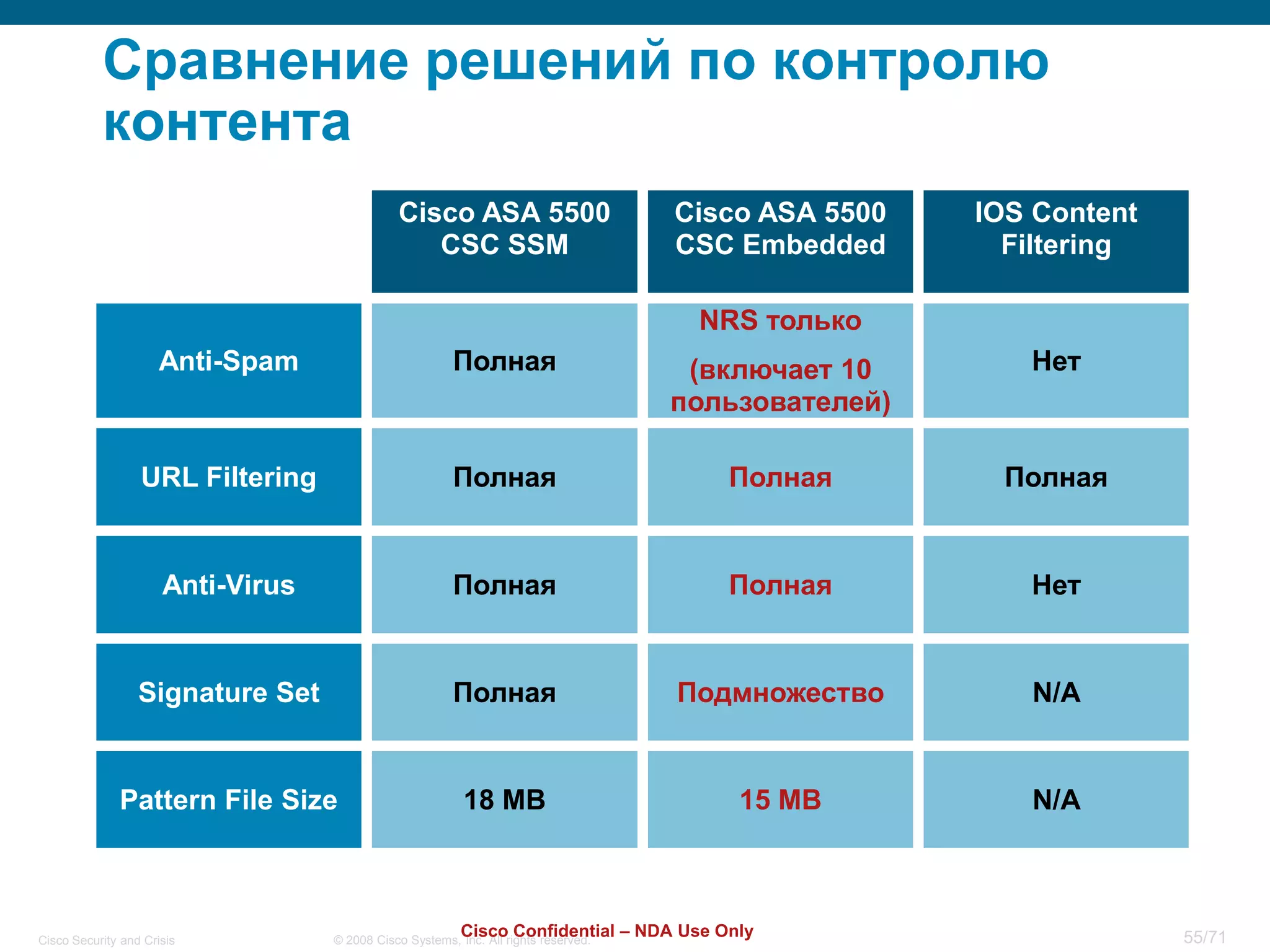Cisco Security and Crisis