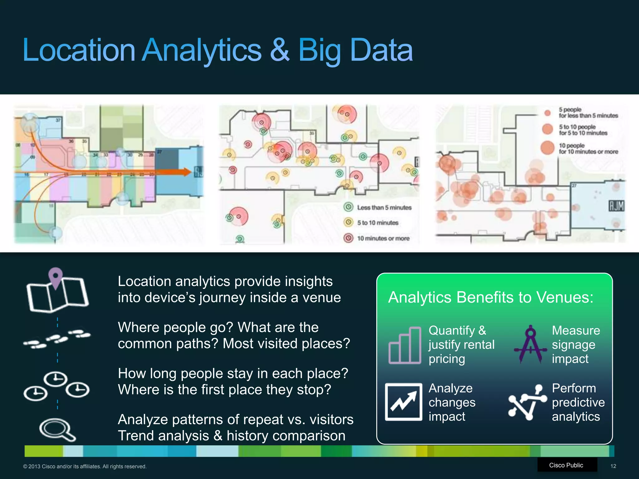 © 2013 Cisco and/or its affiliates. All rights reserved. Cisco Confidential 12
Location analytics provide insights
into device’s journey inside a venue
Where people go? What are the
common paths? Most visited places?
How long people stay in each place?
Where is the first place they stop?
Analyze patterns of repeat vs. visitors
Trend analysis & history comparison
Quantify &
justify rental
pricing
Measure
signage
impact
Perform
predictive
analytics
Analyze
changes
impact
Analytics Benefits to Venues:
Cisco Public
 
