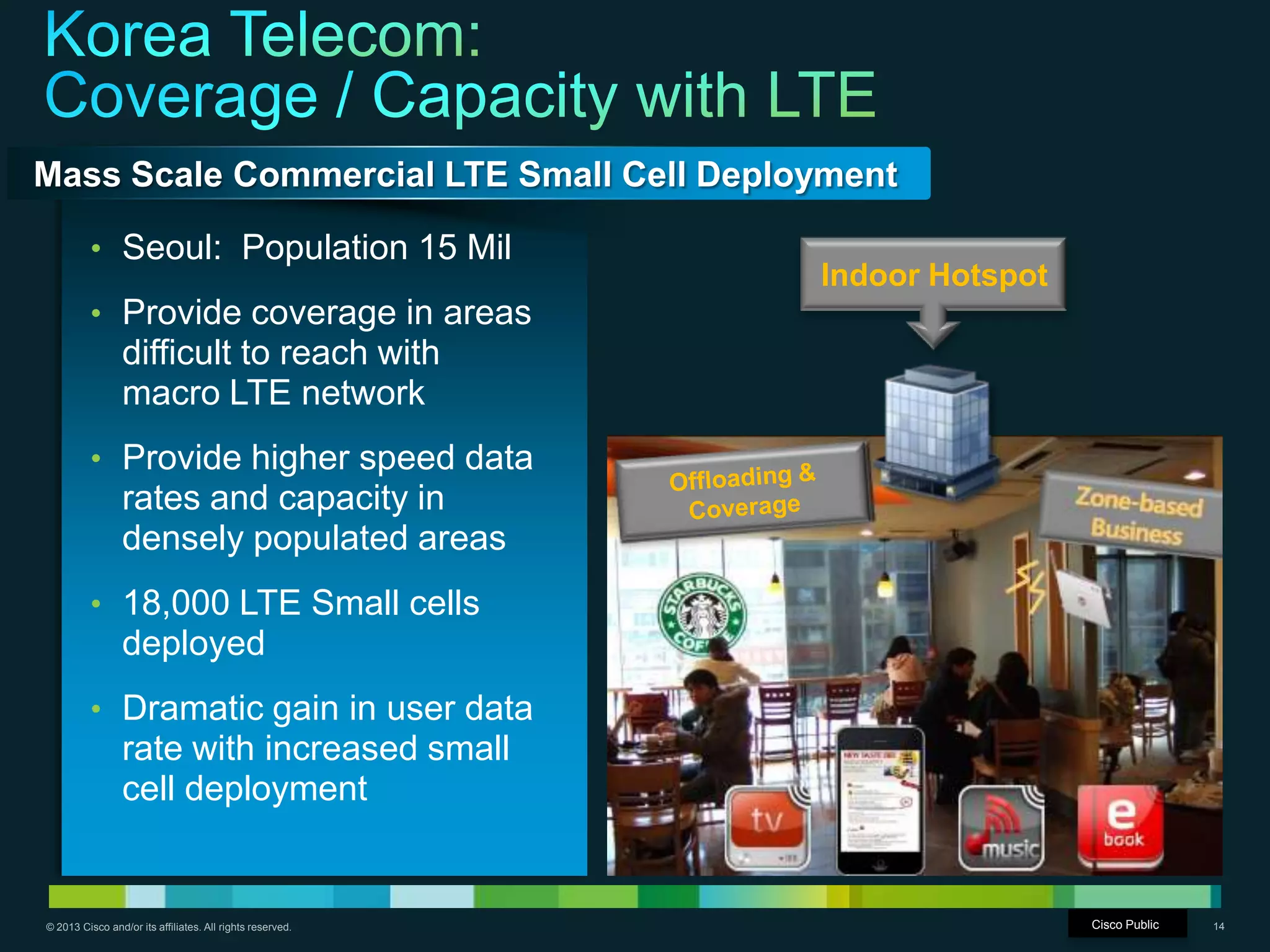 © 2013 Cisco and/or its affiliates. All rights reserved. Cisco Confidential 14
• Seoul: Population 15 Mil
• Provide coverage in areas
difficult to reach with
macro LTE network
• Provide higher speed data
rates and capacity in
densely populated areas
• 18,000 LTE Small cells
deployed
• Dramatic gain in user data
rate with increased small
cell deployment
Mass Scale Commercial LTE Small Cell Deployment
Indoor Hotspot
Cisco Public
 