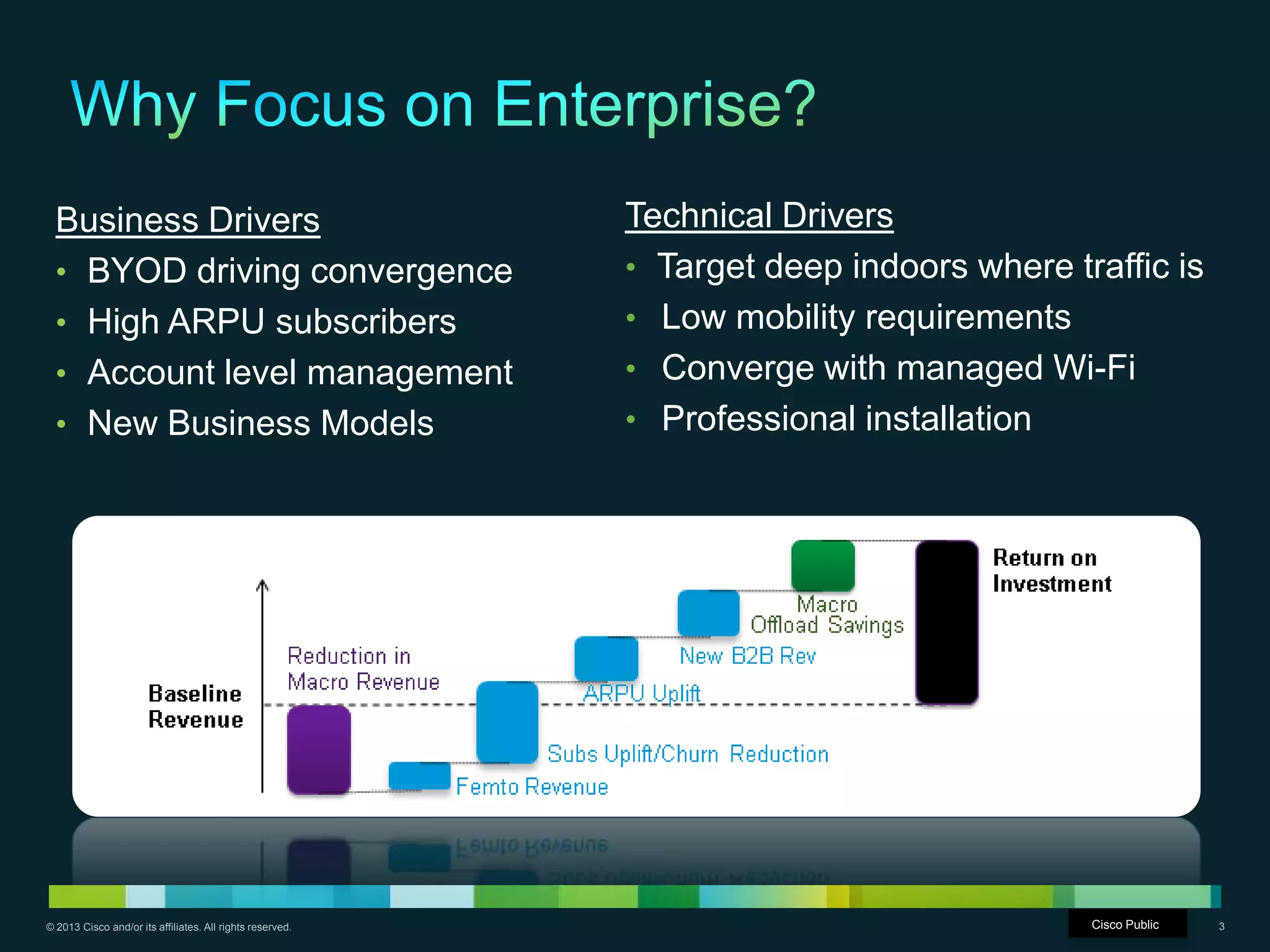 © 2013 Cisco and/or its affiliates. All rights reserved. Cisco Confidential 3
Business Drivers
• BYOD driving convergence
• High ARPU subscribers
• Account level management
• New Business Models
Technical Drivers
• Target deep indoors where traffic is
• Low mobility requirements
• Converge with managed Wi-Fi
• Professional installation
Cisco Public
 