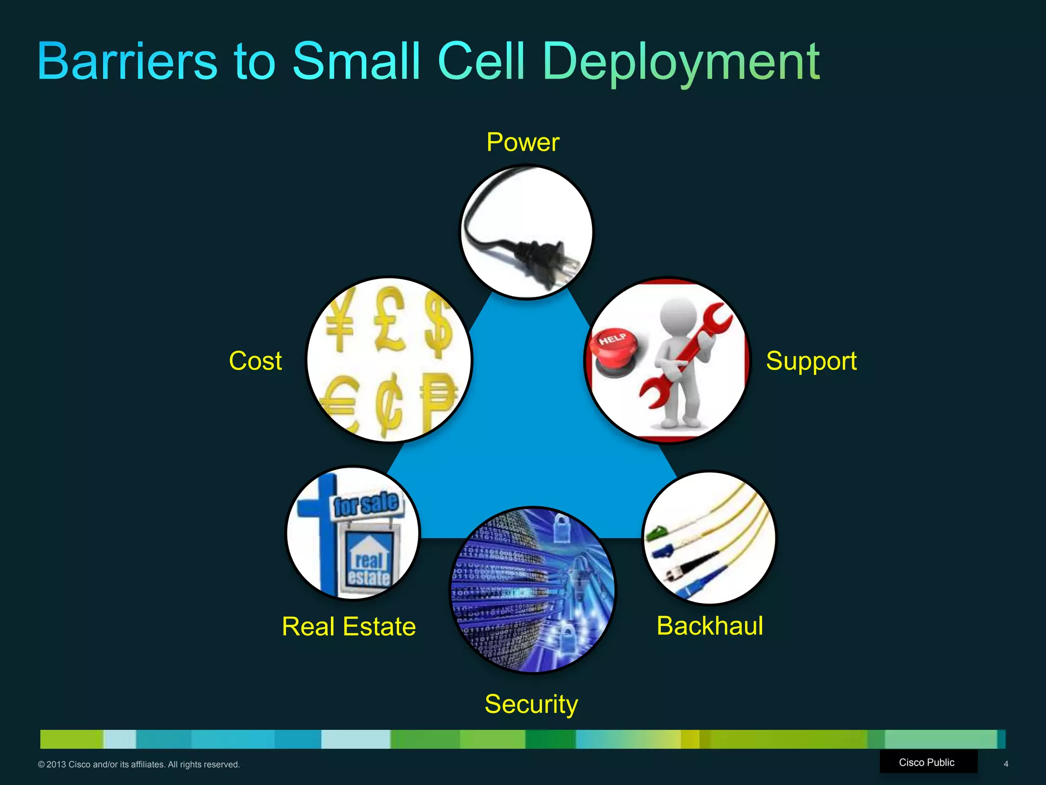 © 2013 Cisco and/or its affiliates. All rights reserved. Cisco Confidential 4
Power
Real Estate Backhaul
Cost Support
Security
Cisco Public
 