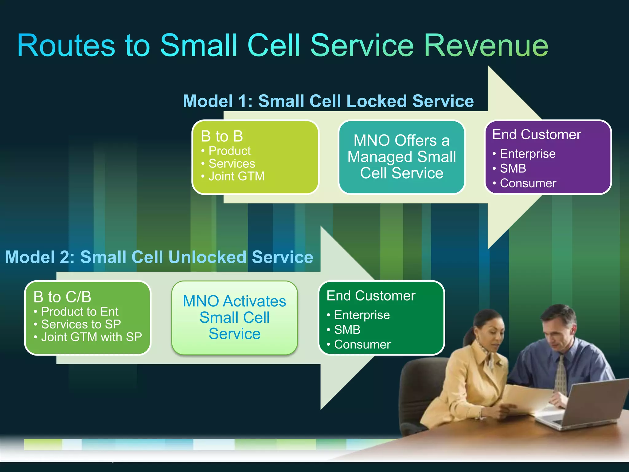 © 2013 Cisco and/or its affiliates. All rights reserved. Cisco Confidential 8
B to C/B
• Product to Ent
• Services to SP
• Joint GTM with SP
MNO Activates
Small Cell
Service
End Customer
• Enterprise
• SMB
• Consumer
B to B
• Product
• Services
• Joint GTM
MNO Offers a
Managed Small
Cell Service
End Customer
• Enterprise
• SMB
• Consumer
Model 1: Small Cell Locked Service
Model 2: Small Cell Unlocked Service
 