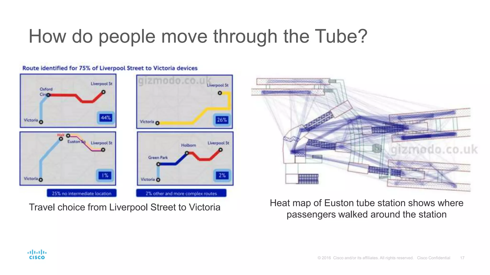 http://www.gizmodo.co.uk/2017/02/heres-what-tfl-learned-from-tracking-your-phone-on-the-tube/
How do people move through the Tube?
Heat map of Euston tube station shows where
passengers walked around the station
Travel choice from Liverpool Street to Victoria
 