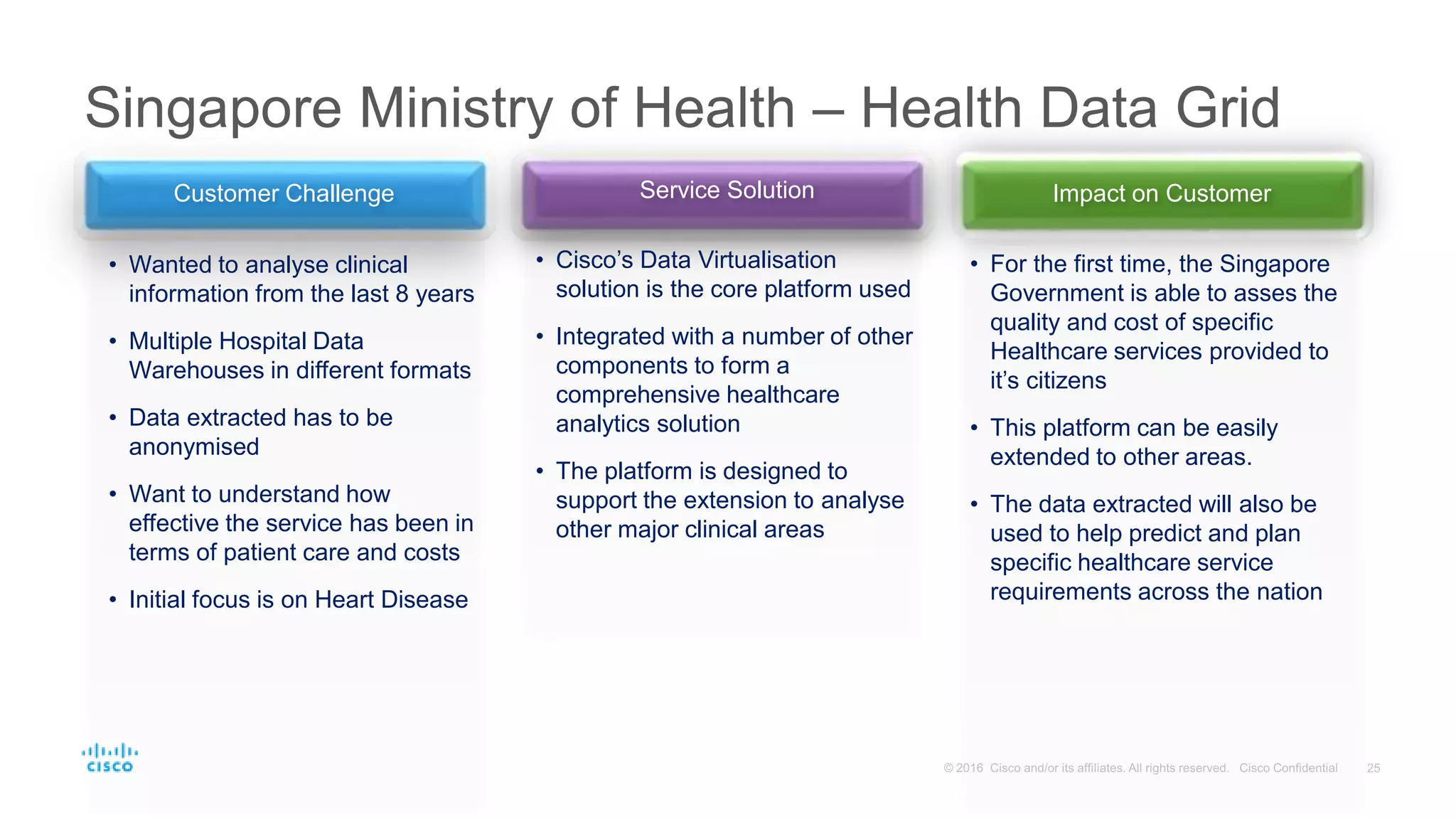 Singapore Ministry of Health – Health Data Grid
• Wanted to analyse clinical
information from the last 8 years
• Multiple Hospital Data
Warehouses in different formats
• Data extracted has to be
anonymised
• Want to understand how
effective the service has been in
terms of patient care and costs
• Initial focus is on Heart Disease
Customer Challenge Service Solution Impact on Customer
• Cisco’s Data Virtualisation
solution is the core platform used
• Integrated with a number of other
components to form a
comprehensive healthcare
analytics solution
• The platform is designed to
support the extension to analyse
other major clinical areas
• For the first time, the Singapore
Government is able to asses the
quality and cost of specific
Healthcare services provided to
it’s citizens
• This platform can be easily
extended to other areas.
• The data extracted will also be
used to help predict and plan
specific healthcare service
requirements across the nation
 