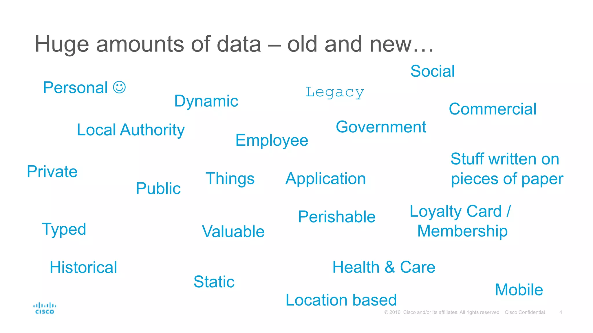 Huge amounts of data – old and new…
Private
LegacyPersonal 
Valuable
Application
Local Authority
Health & Care
Stuff written on
pieces of paper
Loyalty Card /
Membership
Public
Typed
Employee
Historical
Commercial
MobileStatic
Dynamic
Perishable
Location based
Social
Government
Things
 