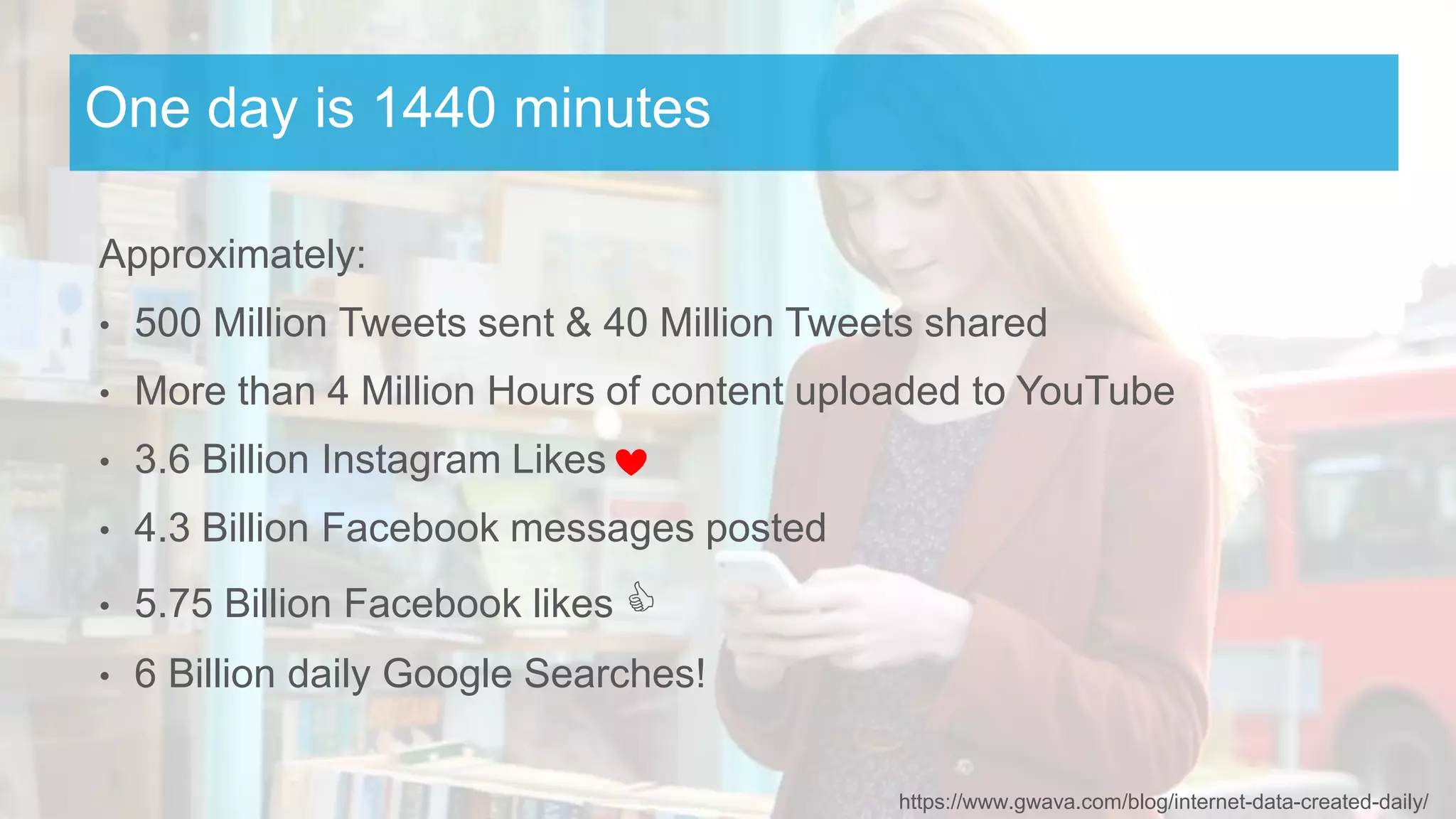 Approximately:
• 500 Million Tweets sent & 40 Million Tweets shared
• More than 4 Million Hours of content uploaded to YouTube
• 3.6 Billion Instagram Likes
• 4.3 Billion Facebook messages posted
• 5.75 Billion Facebook likes C
• 6 Billion daily Google Searches!
One day is 1440 minutes
https://www.gwava.com/blog/internet-data-created-daily/
 