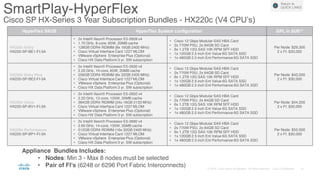Cisco Hyperflex Smart Call Home Quick Start Guide – PWEEYO