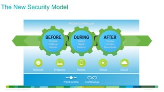 Attack Continuum

BEFORE

AFTER

Control
Enforce
Harden

Network

DURING
Detect
Block
Defend

Scope
Contain
Remediate

End...