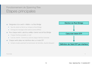 Thomas Moegli
๏ Désignation d’un switch « Maître » ou Root Bridge
๏ Tous les calculs se feront sur la base du Root Bridge
๏ Echange de messages entre switchs (trames BPDU)
๏ Pour chaque switch, calcul du meilleur chemin vers le Root Bridge
๏ Chaque interface possède un coût
๏ Coût du chemin : Somme du coût de chaque interface traversée
๏ Chaque switch place ses interfaces dans un mode STP
๏ Certains modes autorisent la transmission de données, d’autres bloquent
Fonctionnement de Spanning-Tree
Etapes principales
10
Election du Root Bridge
Calcul de l’arbre STP
Définition de l’état STP par interface
10 Cisco - Spanning-Tree - 11 novembre 2017
 