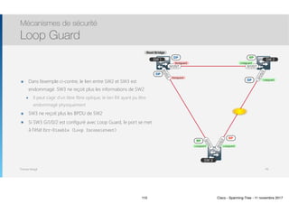 Thomas Moegli
๏ Dans l’exemple ci-contre, le lien entre SW2 et SW3 est
endommagé. SW3 ne reçoit plus les informations de SW2
๏ Il peut s’agir d’un libre fibre optique, le lien RX ayant pu être
endommagé physiquement
๏ SW3 ne reçoit plus les BPDU de SW2
๏ Si SW3 Gi1/0/2 est configuré avec Loop Guard, le port se met
à l’état Err-Disable (Loop Inconsistent)
Mécanismes de sécurité
Loop Guard
110
SW 1 SW 2
SW 3Gi1/0/2
Gi1/0/1
Gi1/0/2
Gi1/0/2
Gi1/0/1Gi1/0/1
SW 1 SW 2
SW 3Gi1/0/2
Gi1/0/1
Gi1/0/2
Gi1/0/2
Gi1/0/1Gi1/0/1
Root Bridge
Rootguard
Rootguard
Loopguard Loopguard
Loopguard
Loopguard
RP
BP
DP
DP
RP
DP
110 Cisco - Spanning-Tree - 11 novembre 2017
 