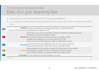Thomas Moegli
๏ Chaque port d’un switch passe par plusieurs états STP avant d’être opérationnel
๏ Sur un switch Cisco, lumière orange sur le port (Transition STP) puis, si le port est en mode Forwarding, lumière devient
verte
Fonctionnement de Spanning-Tree
Etats d’un port Spanning-Tree
15
Disabled
n’est pas un état de transition
Port qui a été désactivé de manière administrative (commande shutdown)
Ne participe pas à l’algorithme STP
Blocking
Ne transmet pas les trames de données, uniquement réception des BPDU (pas d’envoi)
Blocage pour prévenir des boucles de réseau. 
Aucune donnée utilisateur ne peut être envoyé ou reçu dans cet état 
(Exception des protocoles de couche 2 tels que DTP, VTP, CDP)
Tous les ports sont à l’état Blocking par défaut au démarrage du switch
Listening
Ecoute et envoie des trames BPDU pour être sûr qu’il n’y ait pas de boucles 
Aucune donnée utilisateur ne peut être envoyé ou reçu dans cet état
Learning
Apprentissage de tous les chemins du réseau. Ecoute et envoie des trames BPDU
Remplissage de la table CAM mais ne transmet pas encore de données 
Aucune donnée utilisateur ne peut être envoyé ou reçu dans cet état
Forwarding Envoi ou réception de données utilisateurs sur le port
DI
B
F
LE
LI
15 Cisco - Spanning-Tree - 11 novembre 2017
 