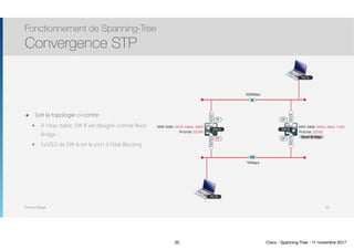 Thomas Moegli
Fa1/0/2Fa1/0/1
Gi0/10Gi0/9
PC B
PC A
Root Bridge
MAC Addr: 000d.28e4.7c80
Priorité: 32768
MAC Addr: 0018.b9ad.2d00
Priorité: 32768
100Mbps
10Mbps
SW A SW B
๏ Soit la topologie ci-contre
๏ A l’état stable, SW B est désigné comme Root
Bridge
๏ Fa1/0/2 de SW A est le port à l’état Blocking
Fonctionnement de Spanning-Tree
Convergence STP
20
19
100
RP
DPBP
DP
20 Cisco - Spanning-Tree - 11 novembre 2017
 